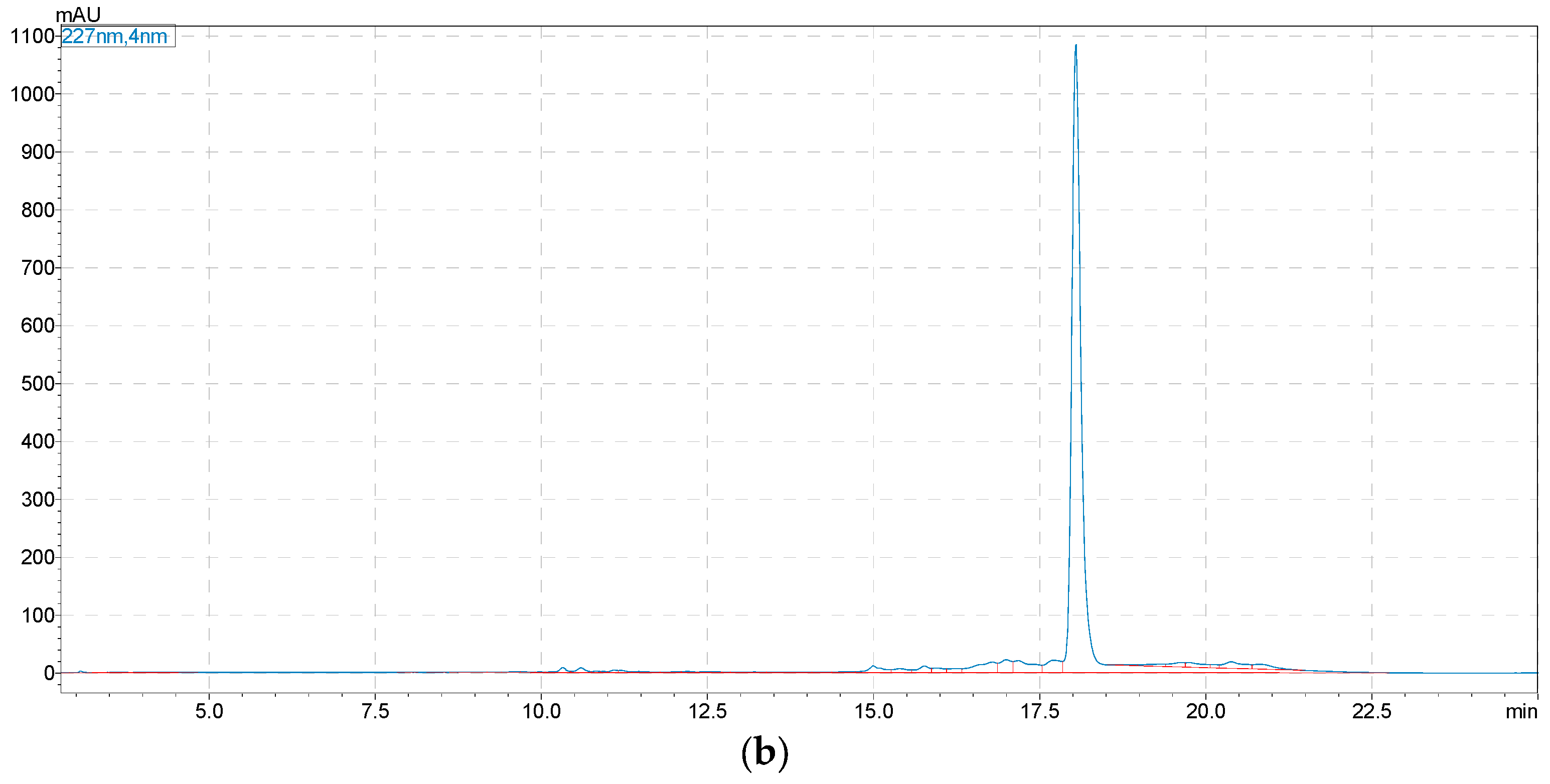 Molecules 28 03331 g004b