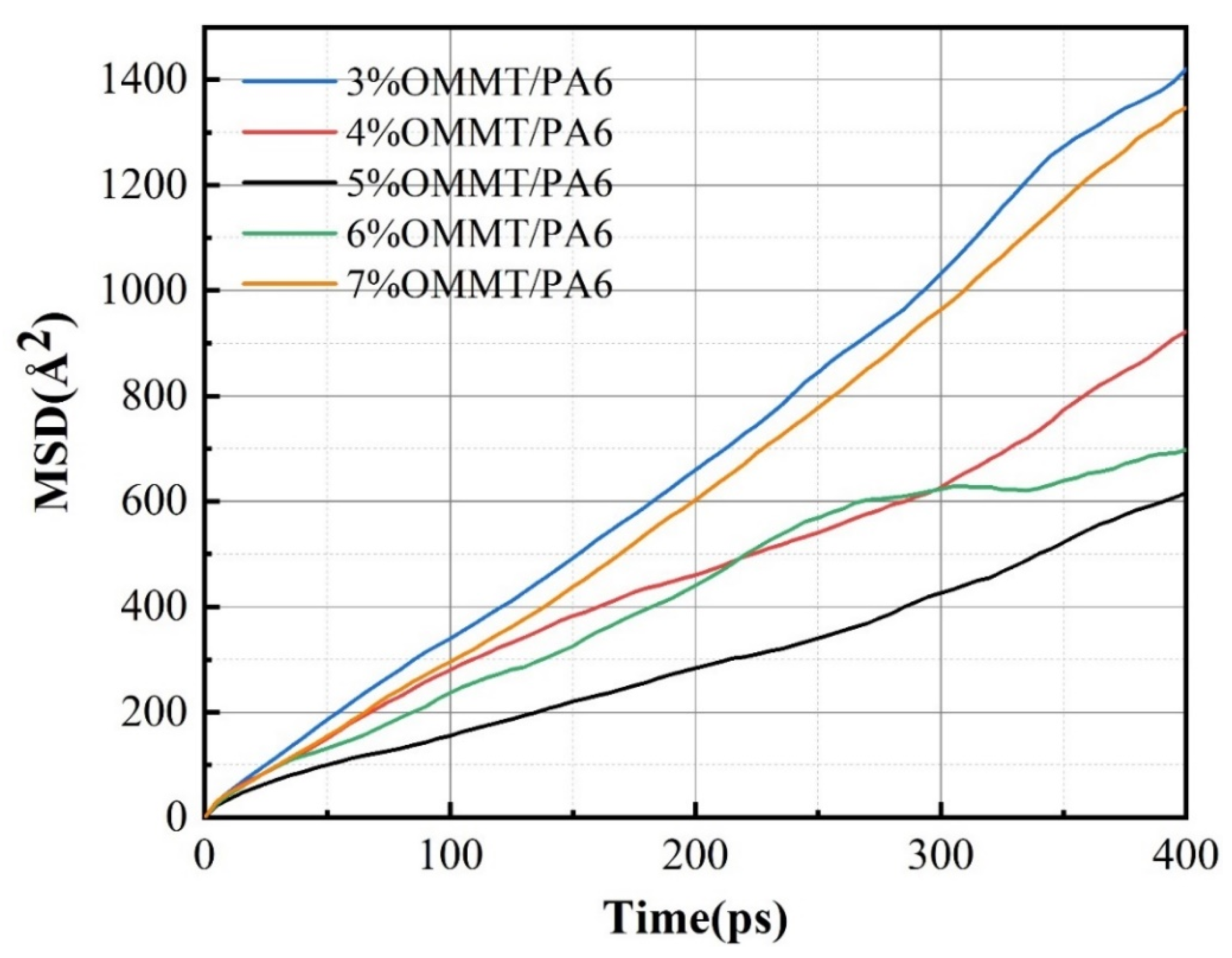Molecules 28 03333 g009