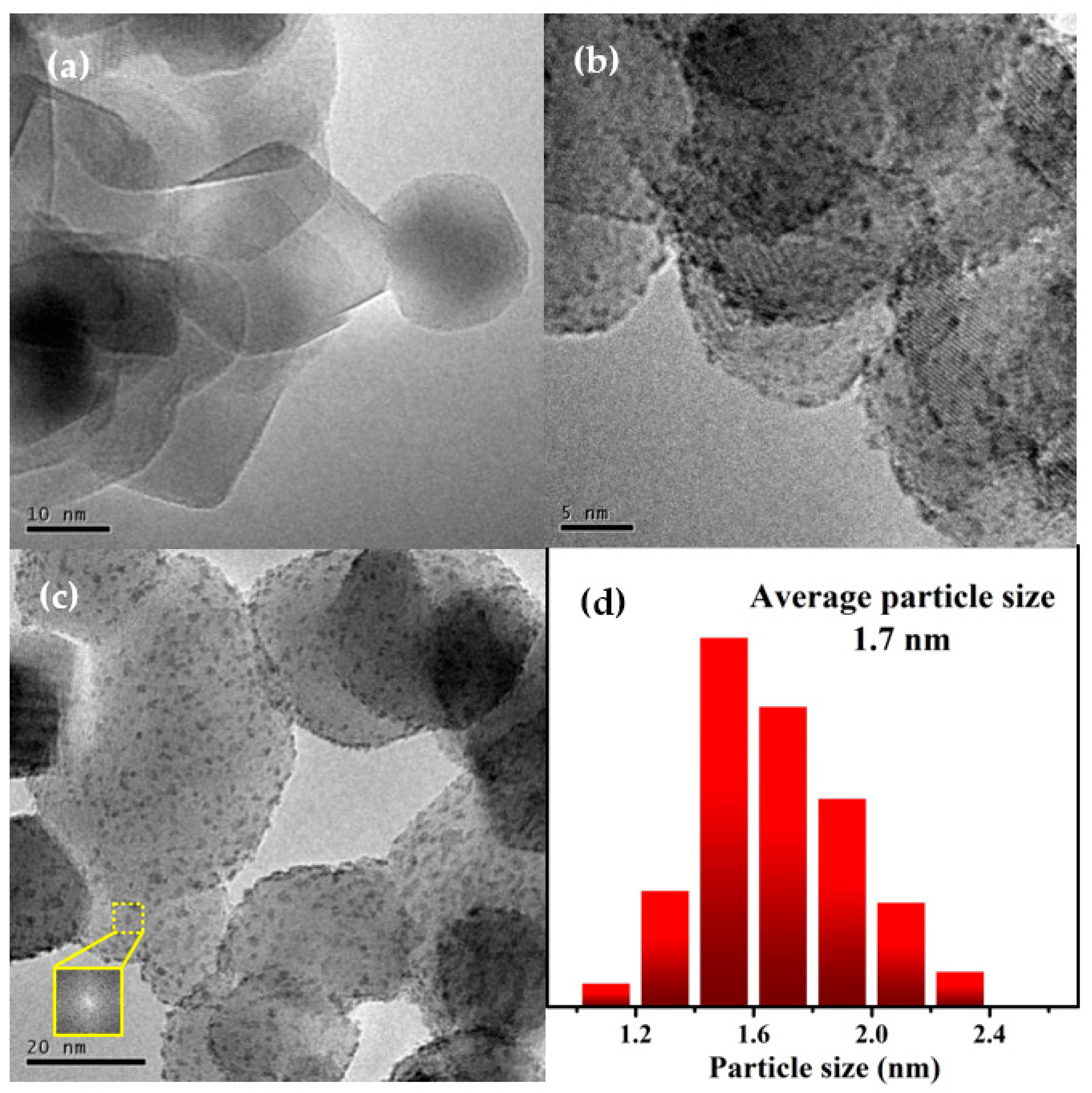 Molecules 28 03336 g002