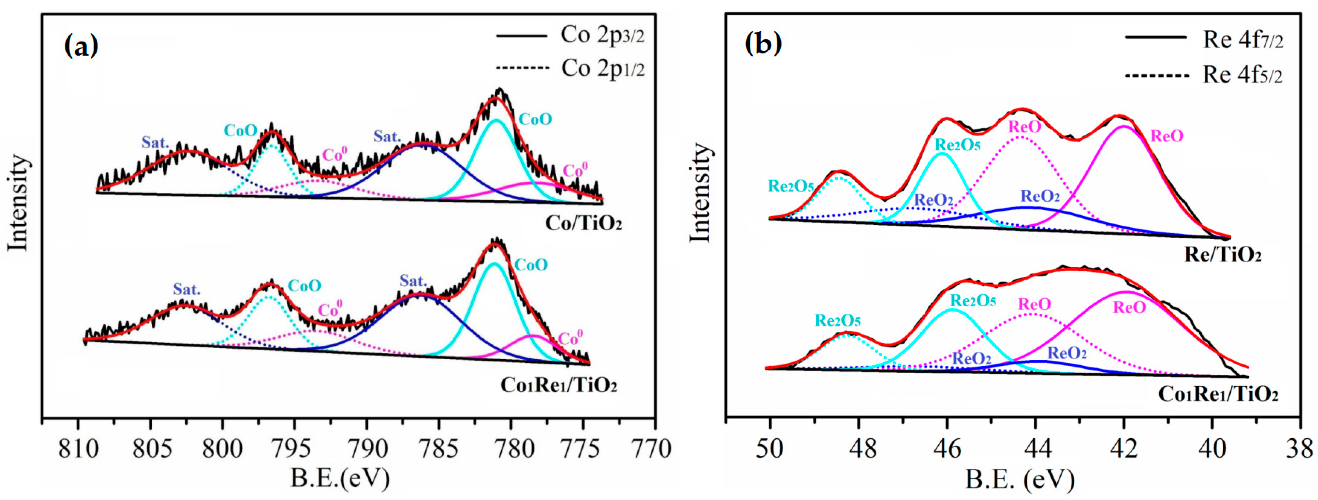 Molecules 28 03336 g003