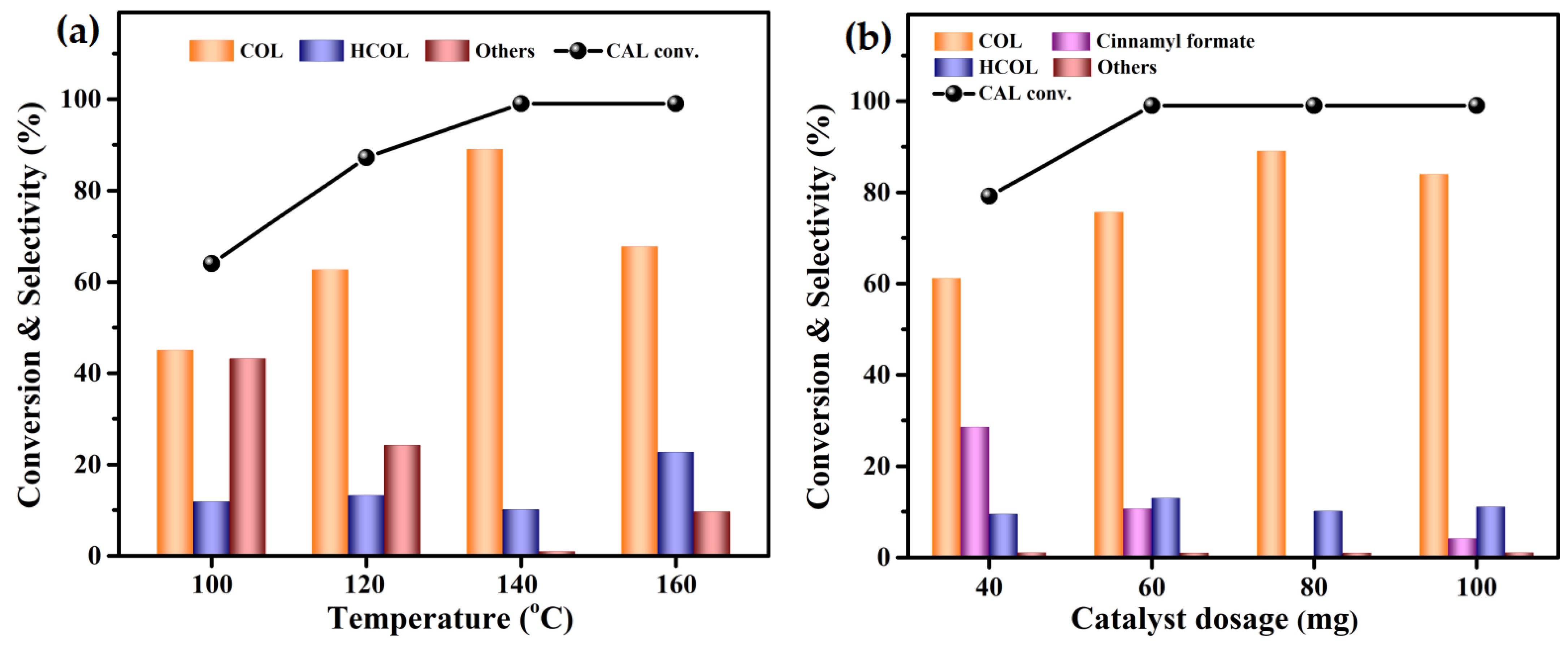 Molecules 28 03336 g004