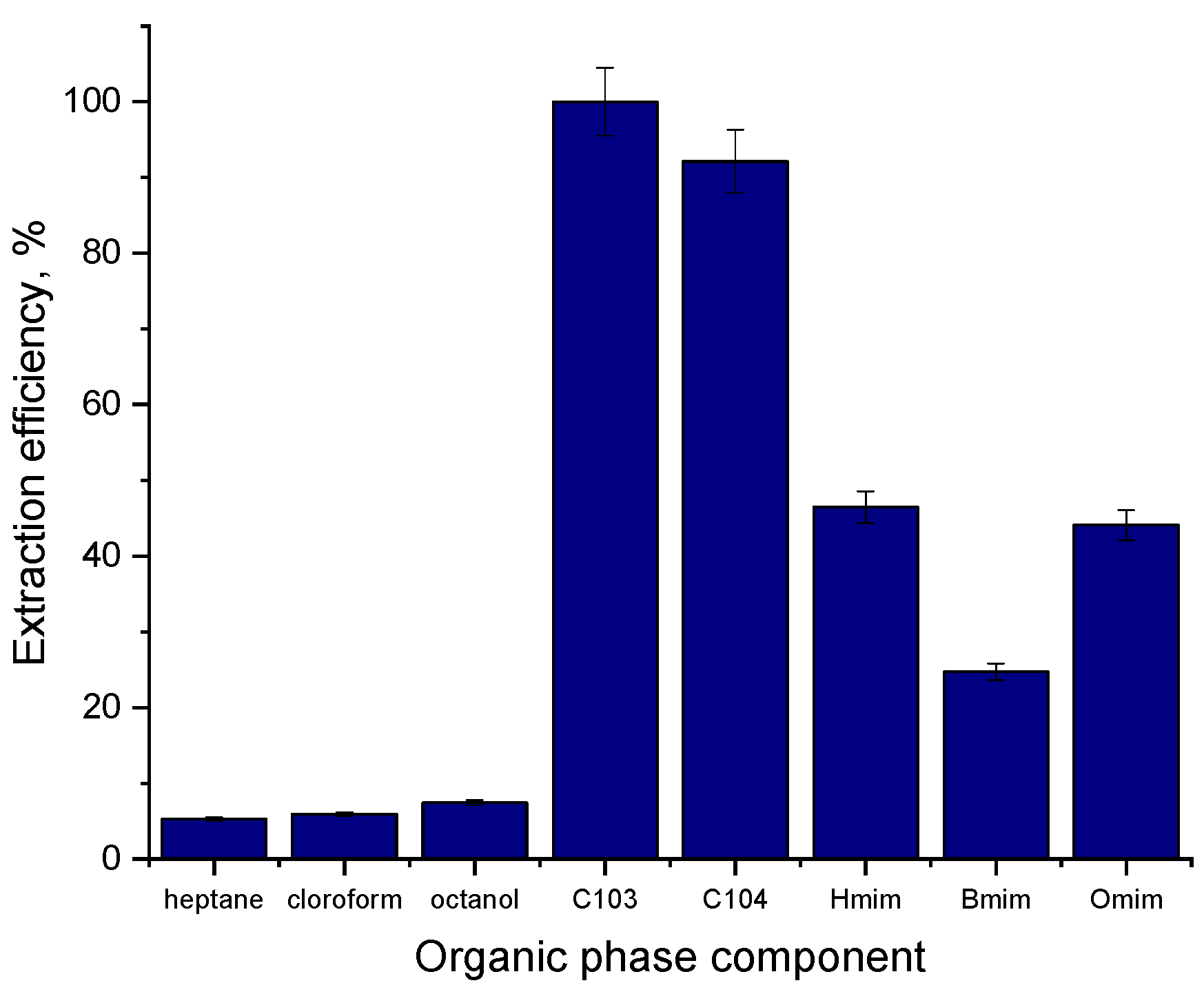 Molecules 28 03339 g003