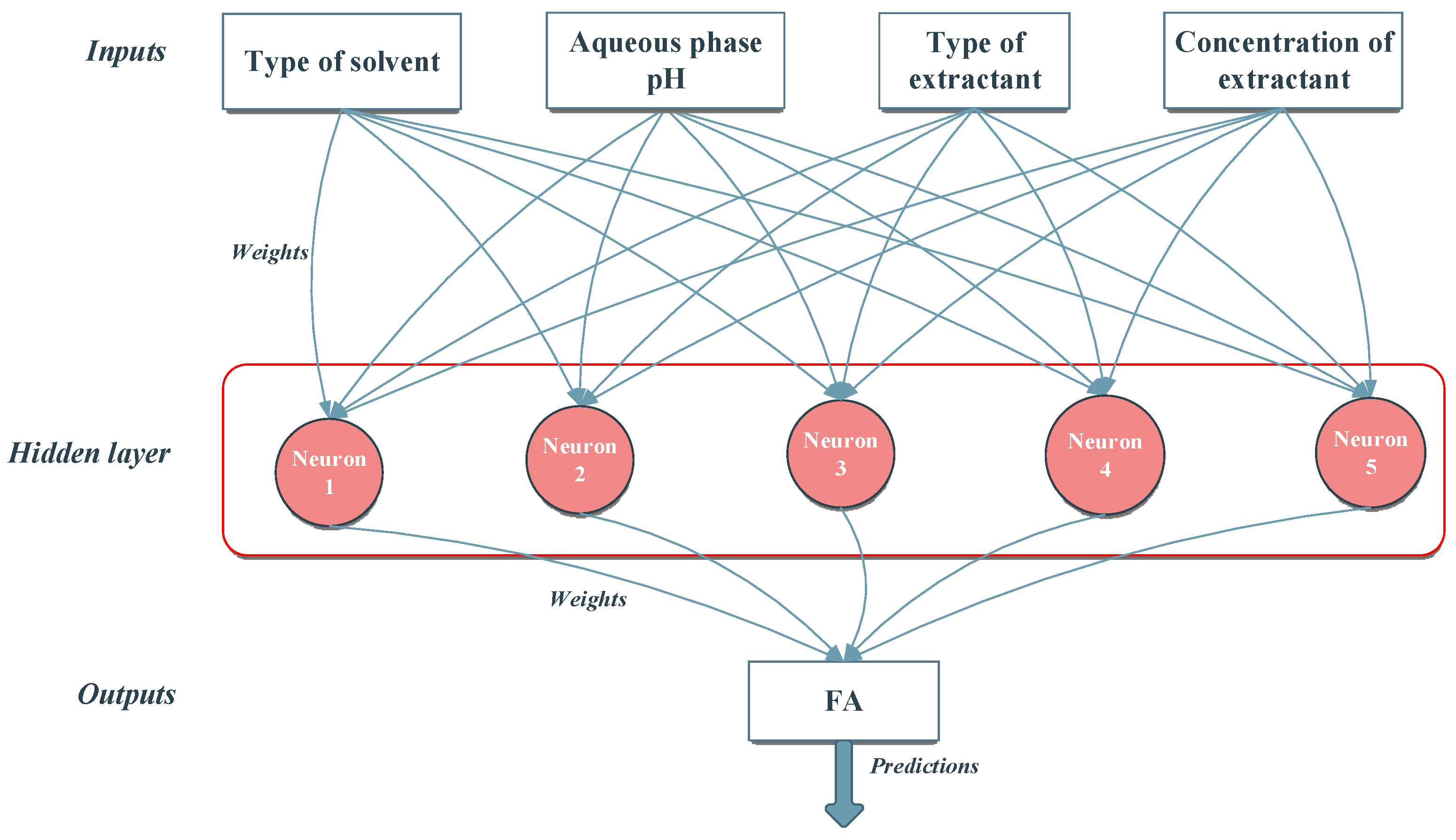 Molecules 28 03339 g006