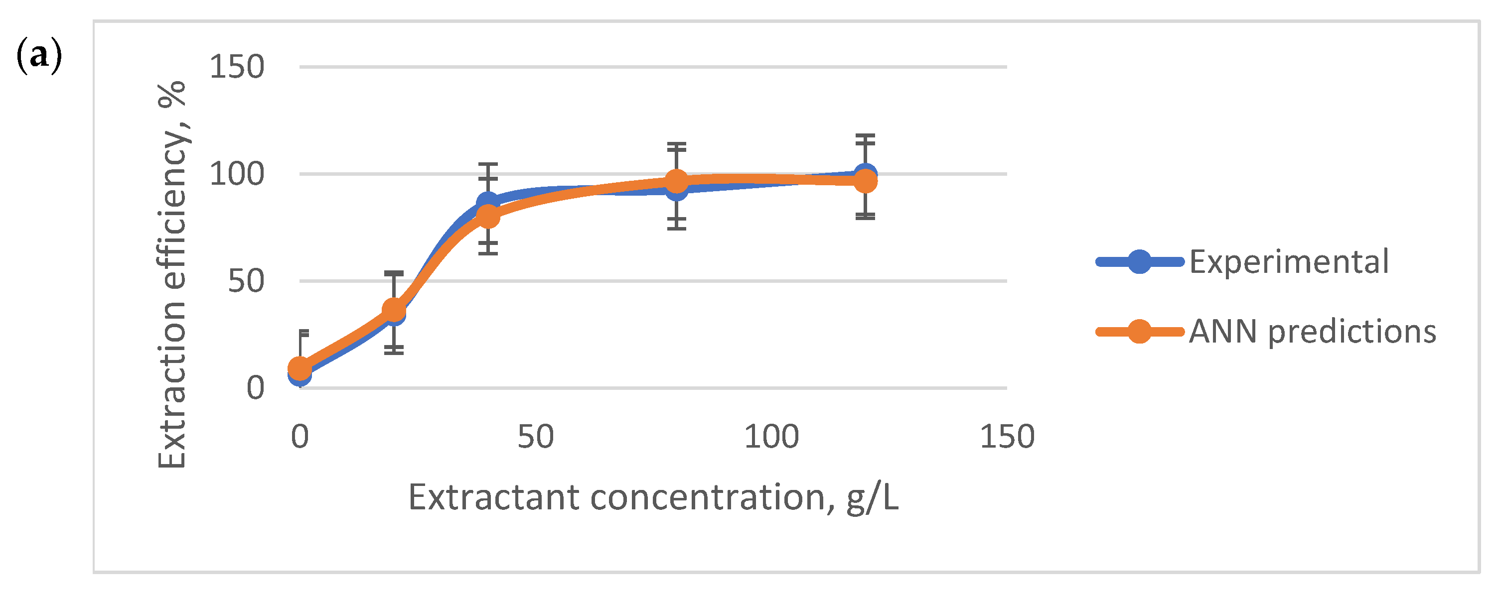 Molecules 28 03339 g007a