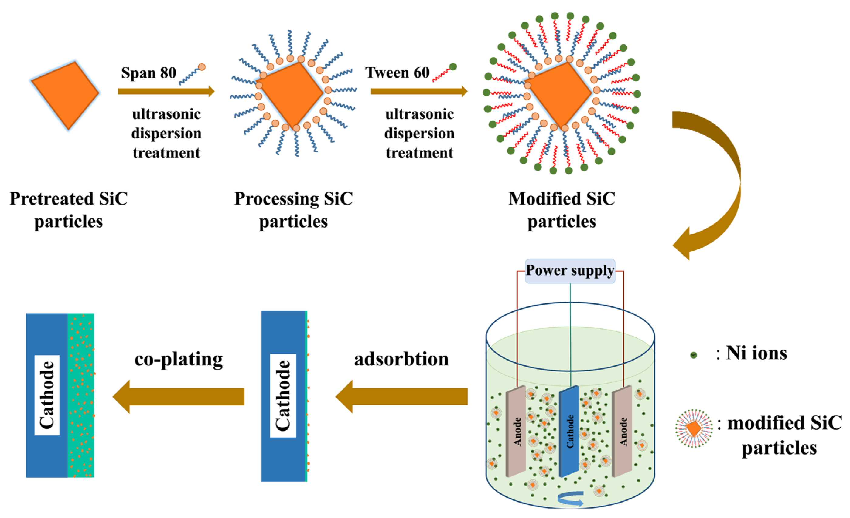 Molecules 28 03344 g001