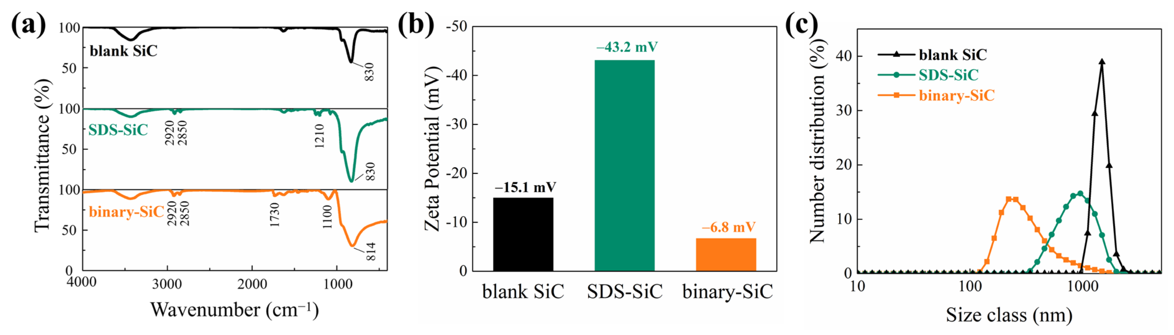 Molecules 28 03344 g002