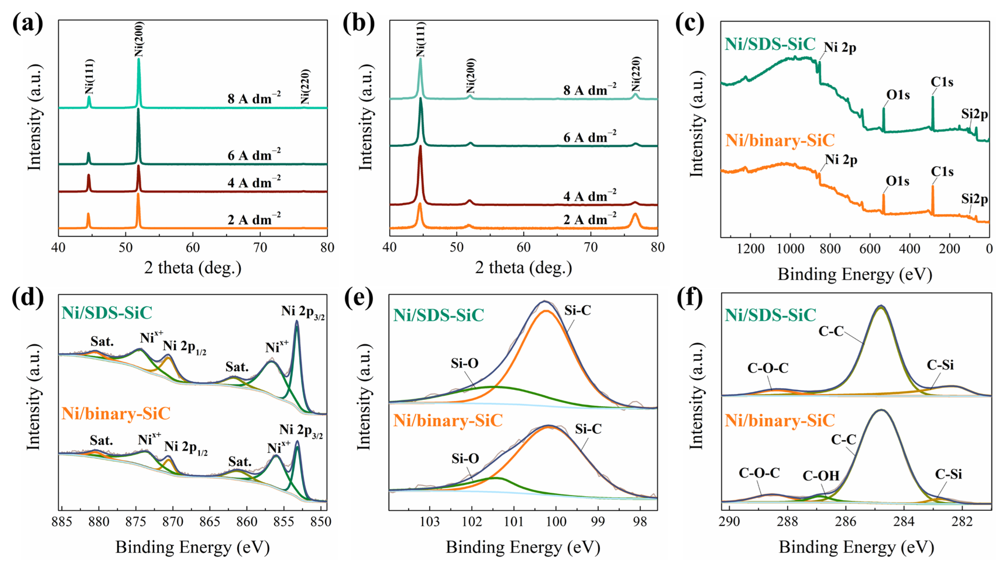 Molecules 28 03344 g003