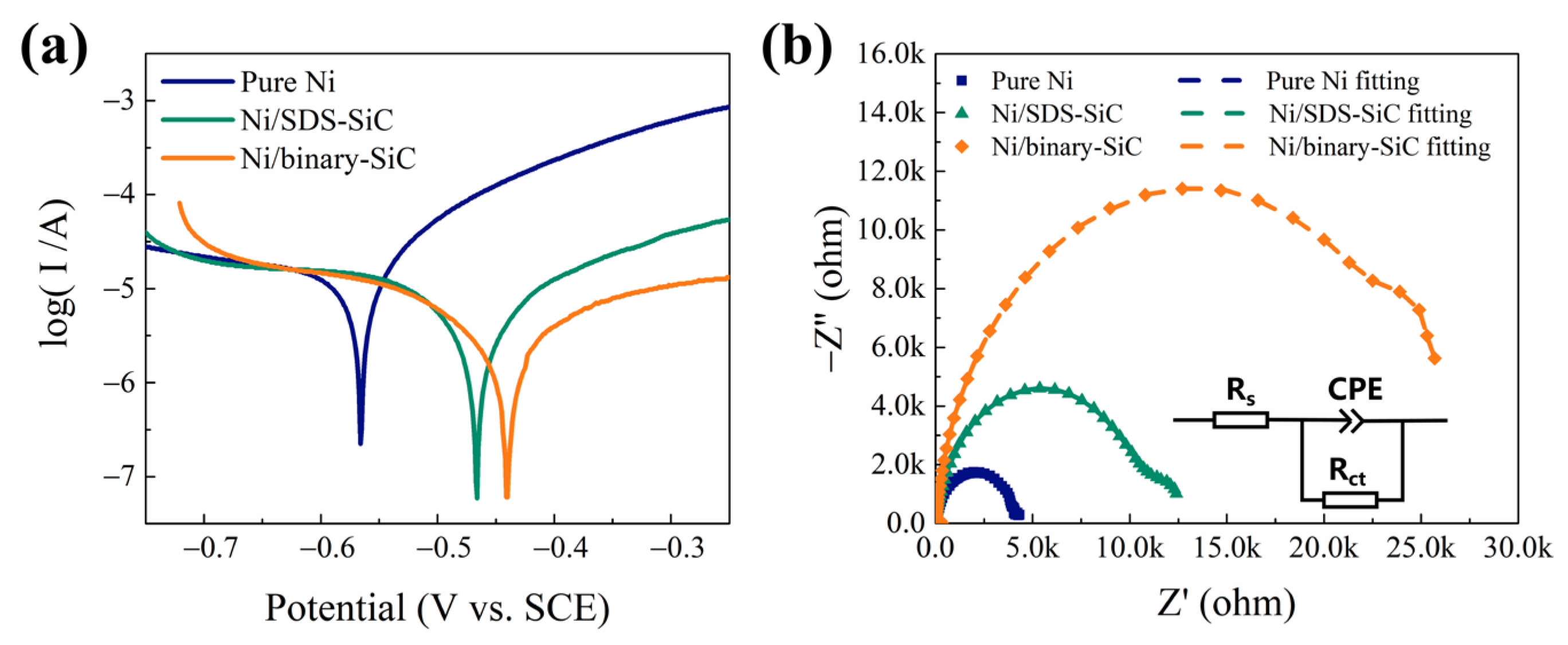 Molecules 28 03344 g007