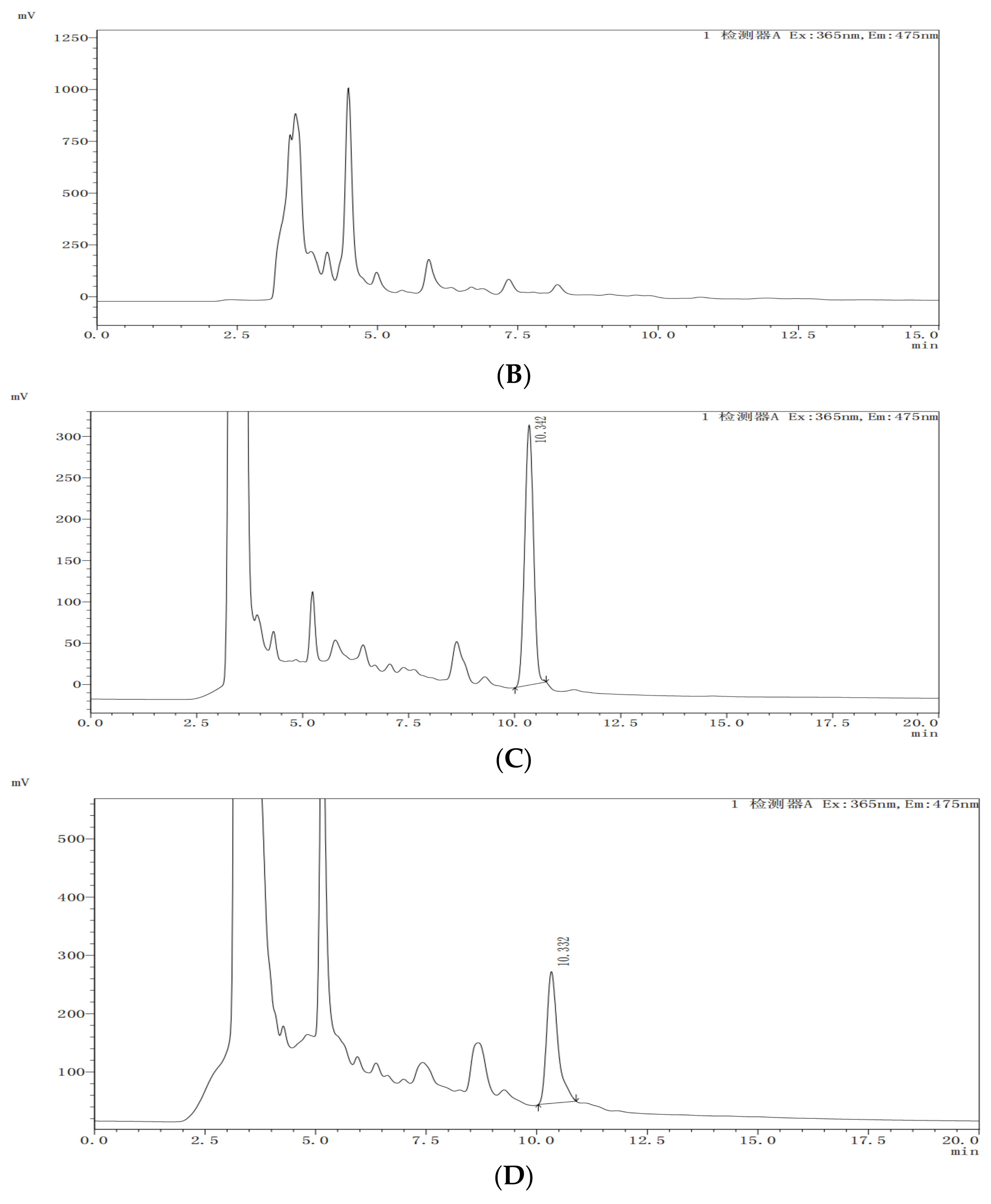 Molecules 28 03346 g002b
