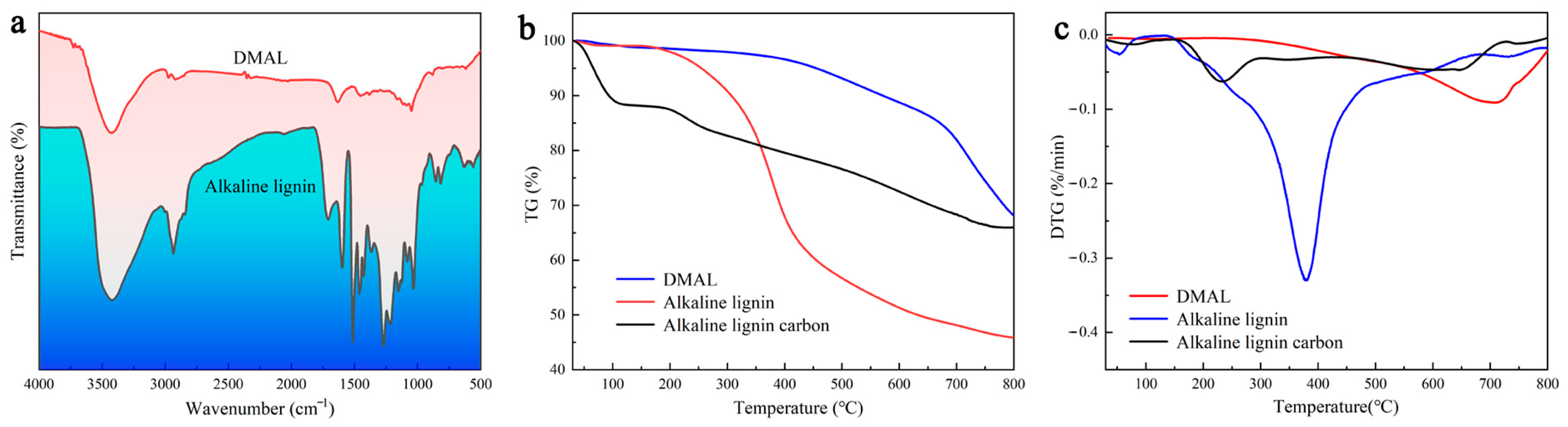 Molecules 28 03349 g001