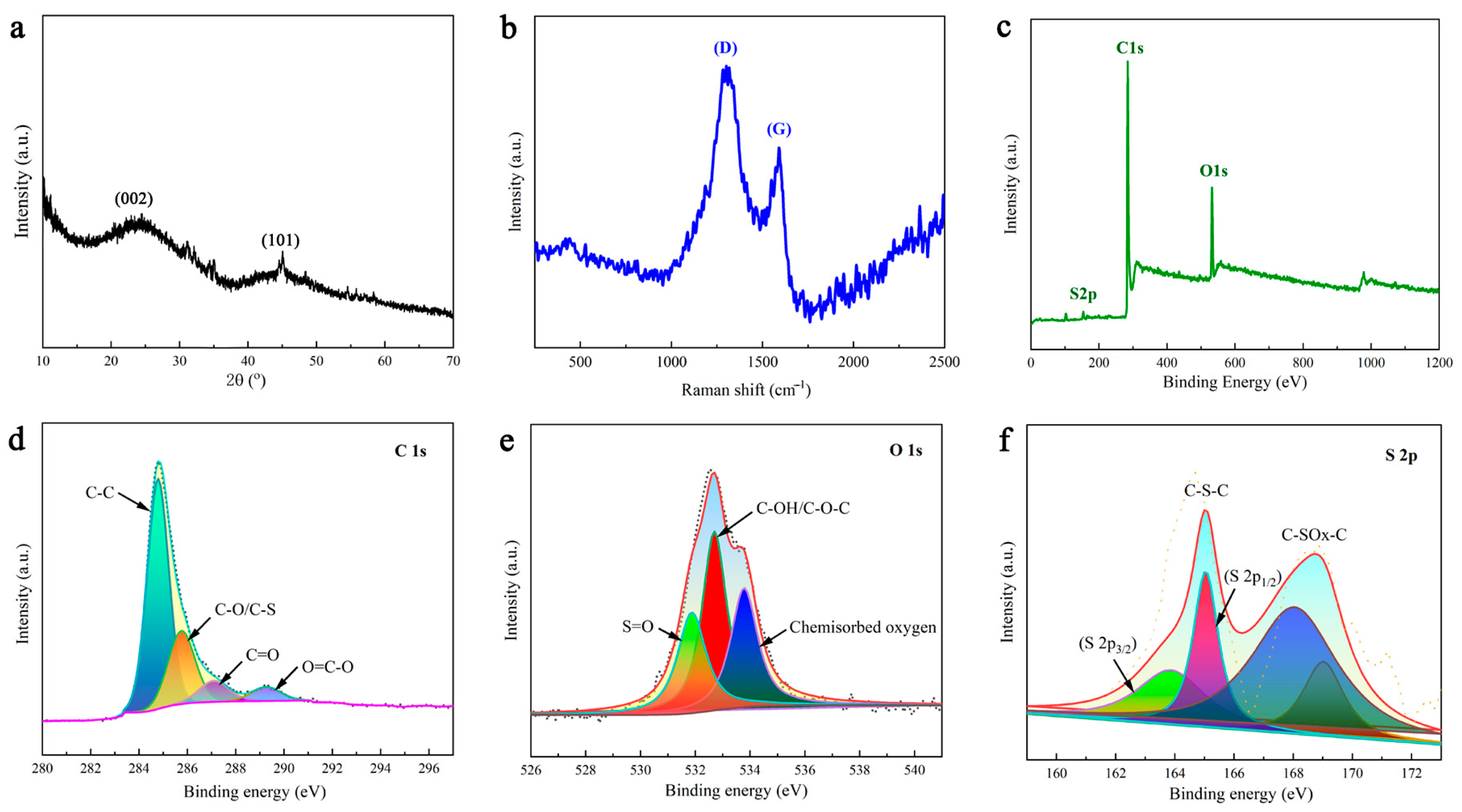 Molecules 28 03349 g003