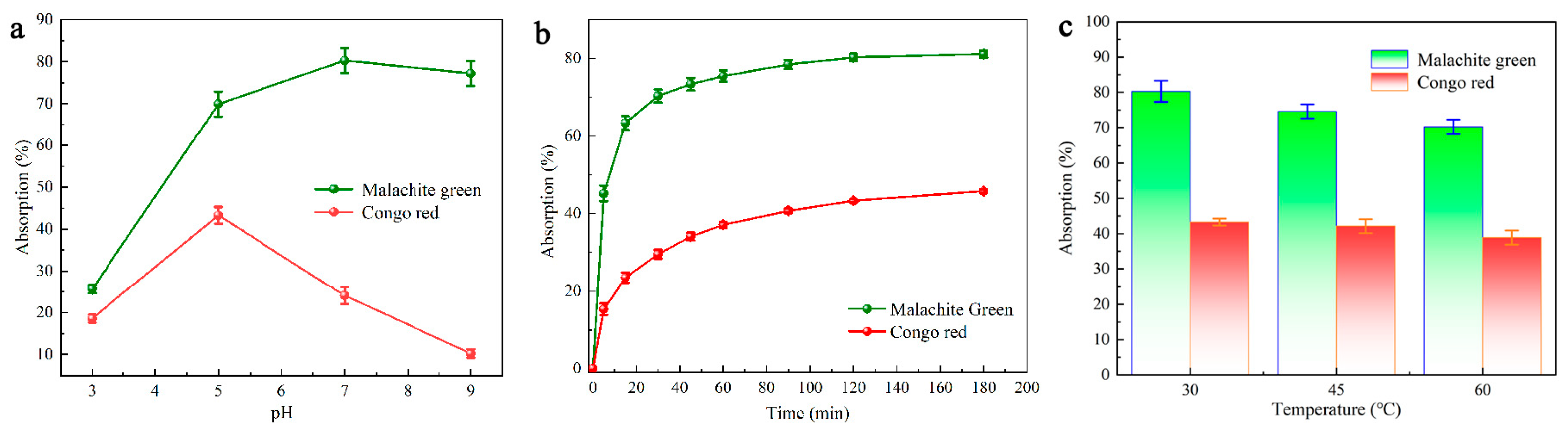 Molecules 28 03349 g004