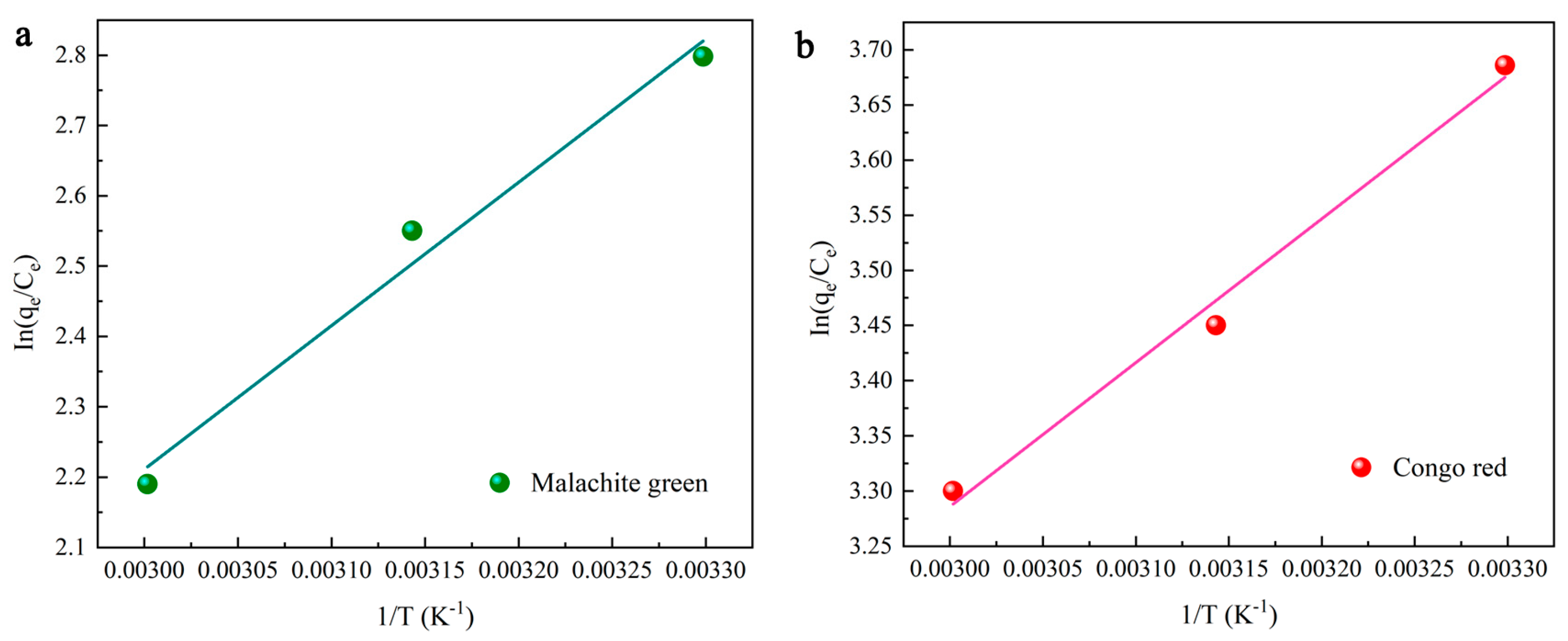 Molecules 28 03349 g006