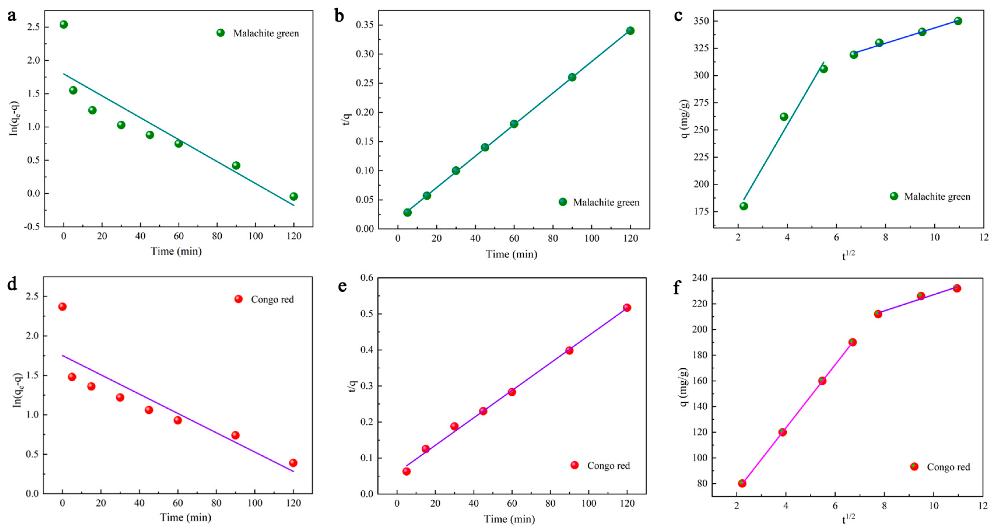 Molecules 28 03349 g007