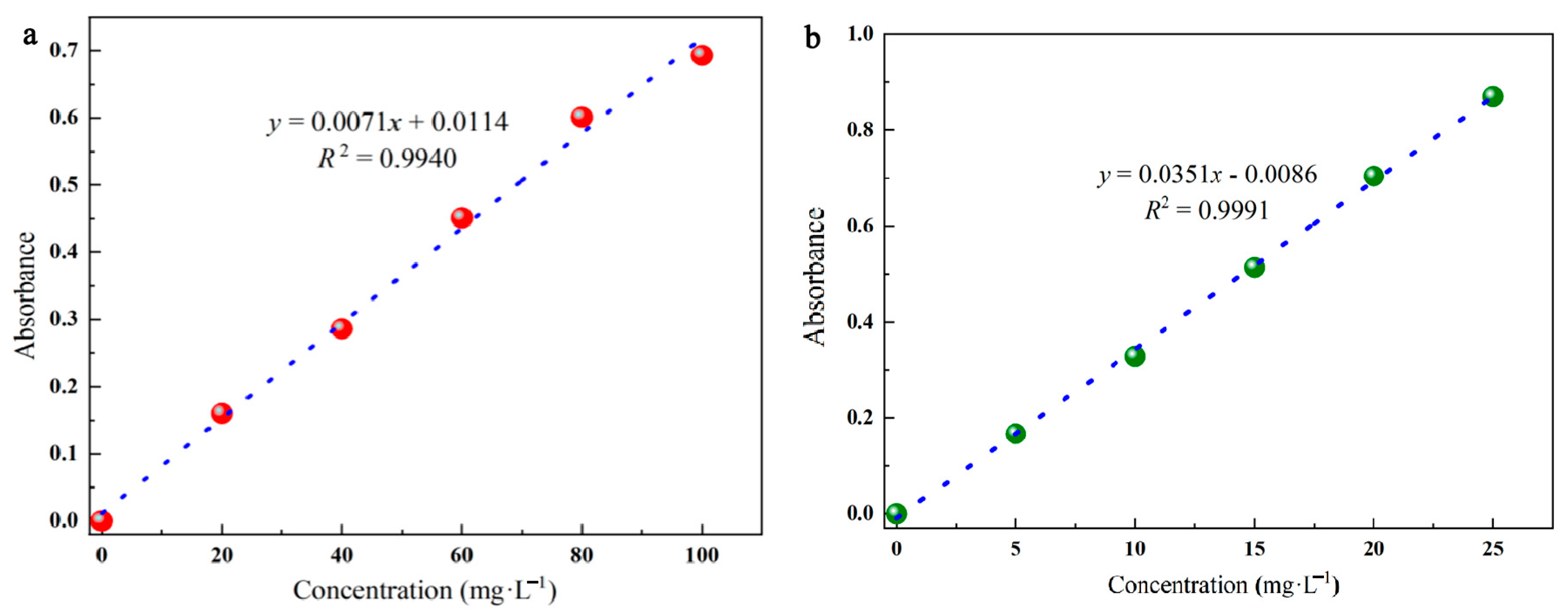 Molecules 28 03349 g009