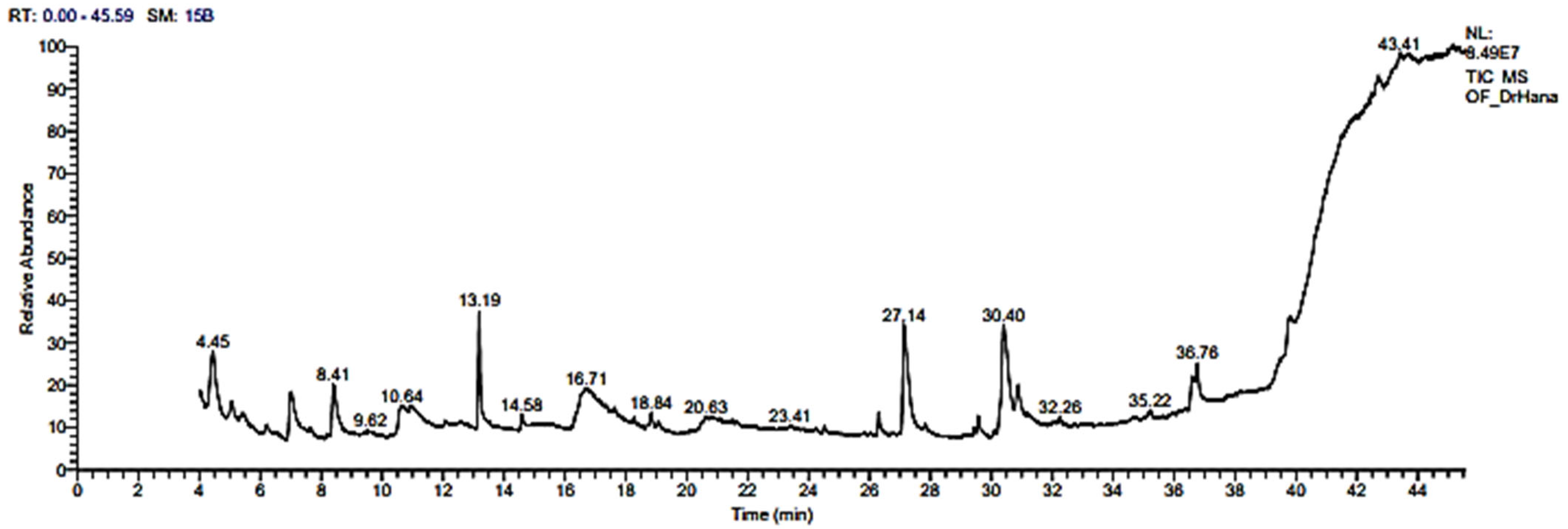 Molecules 28 03350 g001 Molecules 28 03350 g001