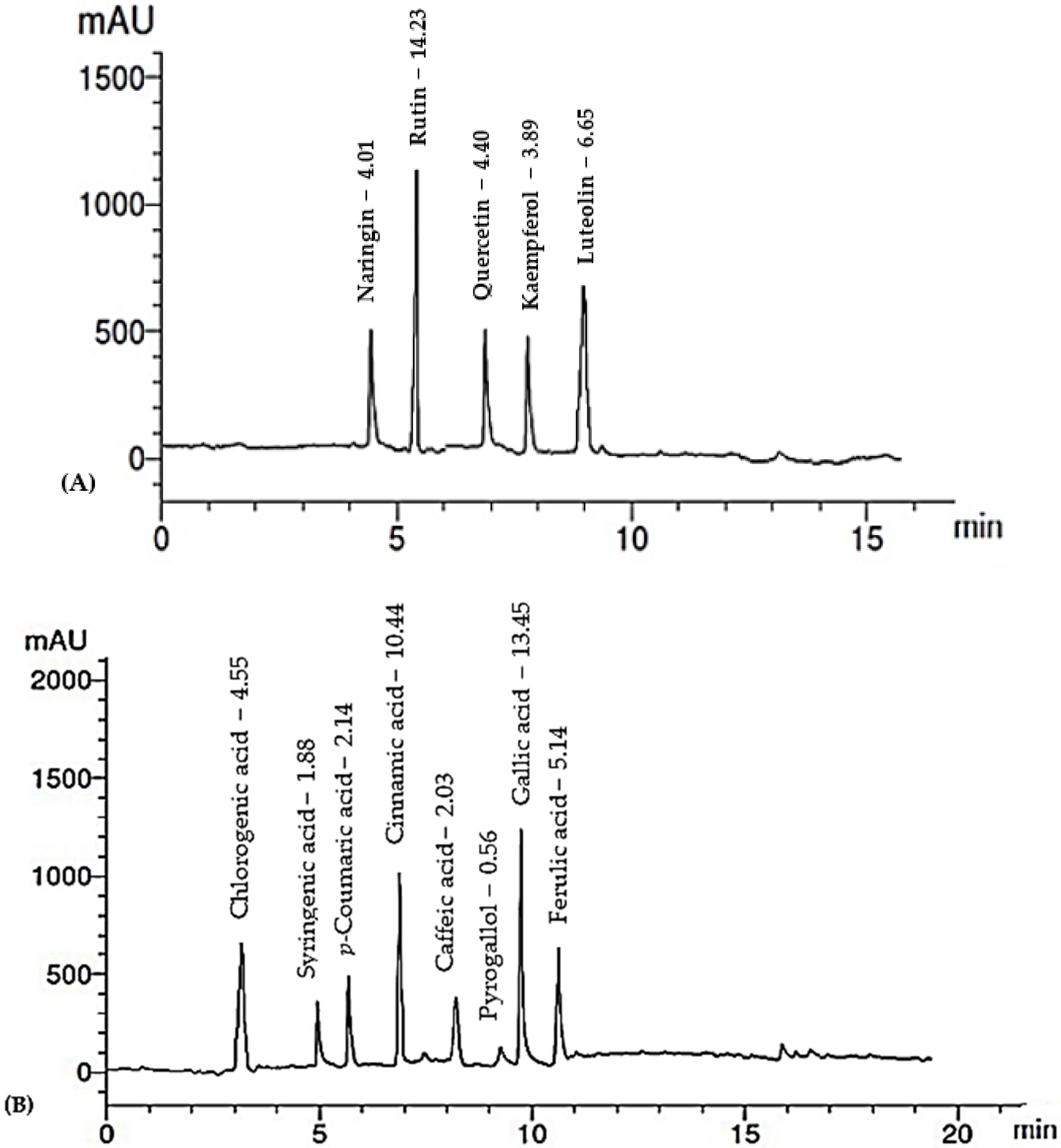 Molecules 28 03350 g002 Molecules 28 03350 g002