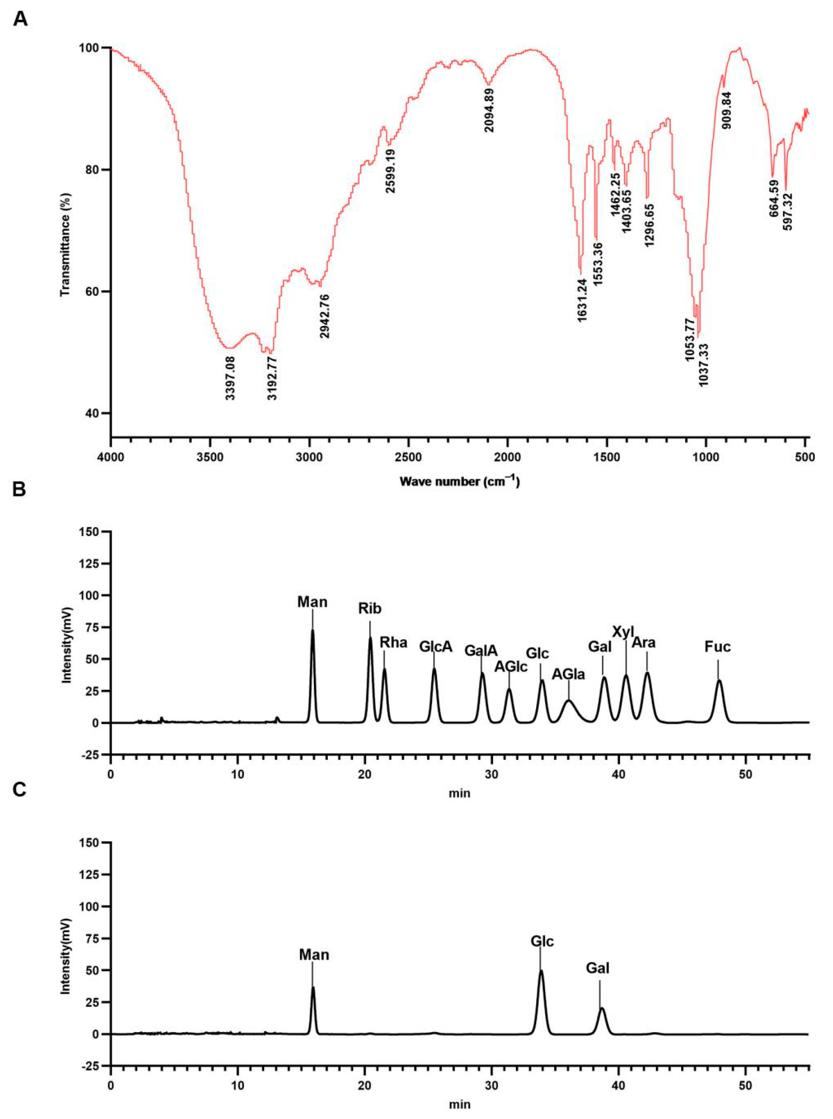 Molecules 28 03351 g002 Molecules 28 03351 g002