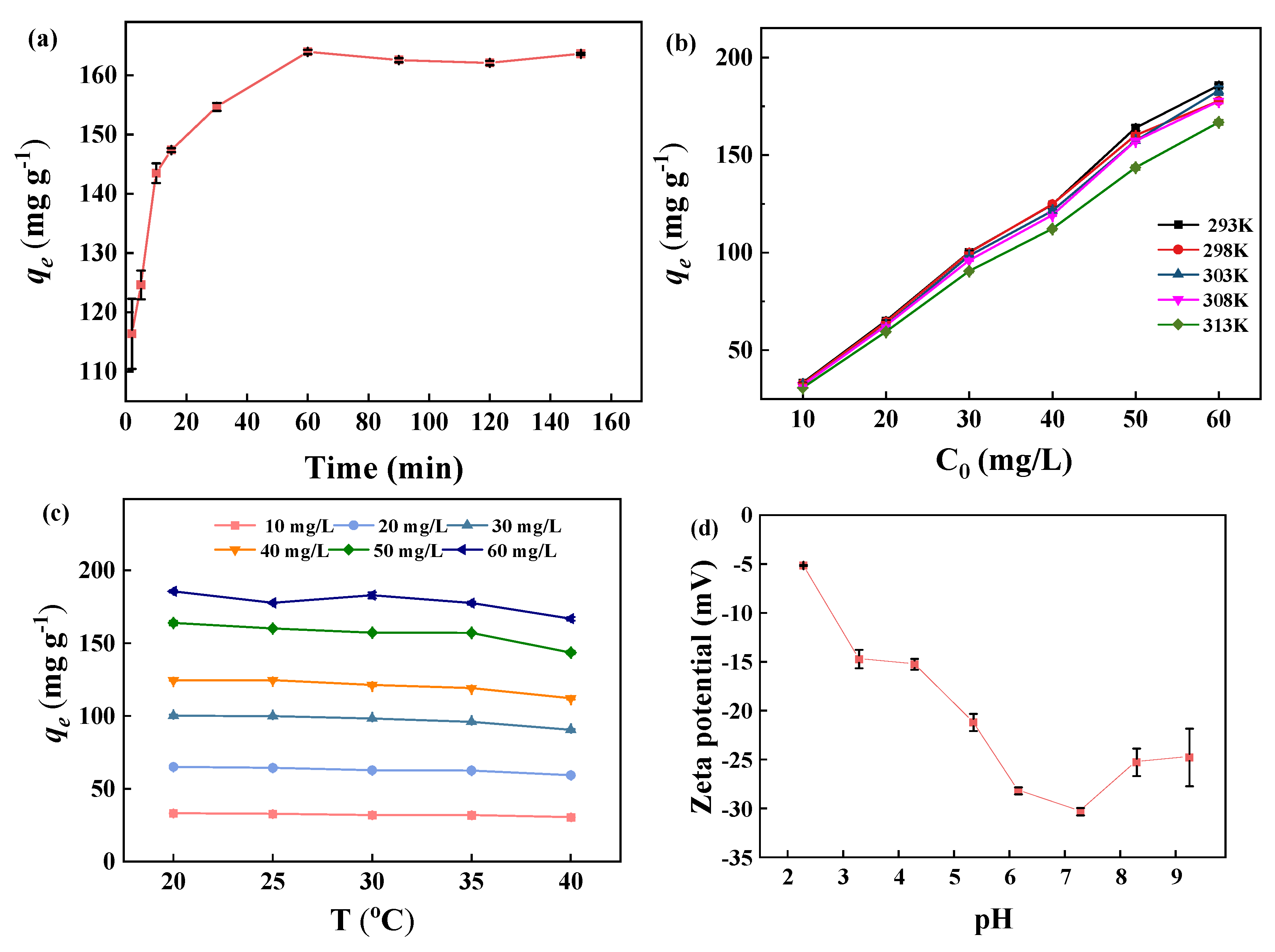 Molecules 28 03353 g005a Molecules 28 03353 g005a