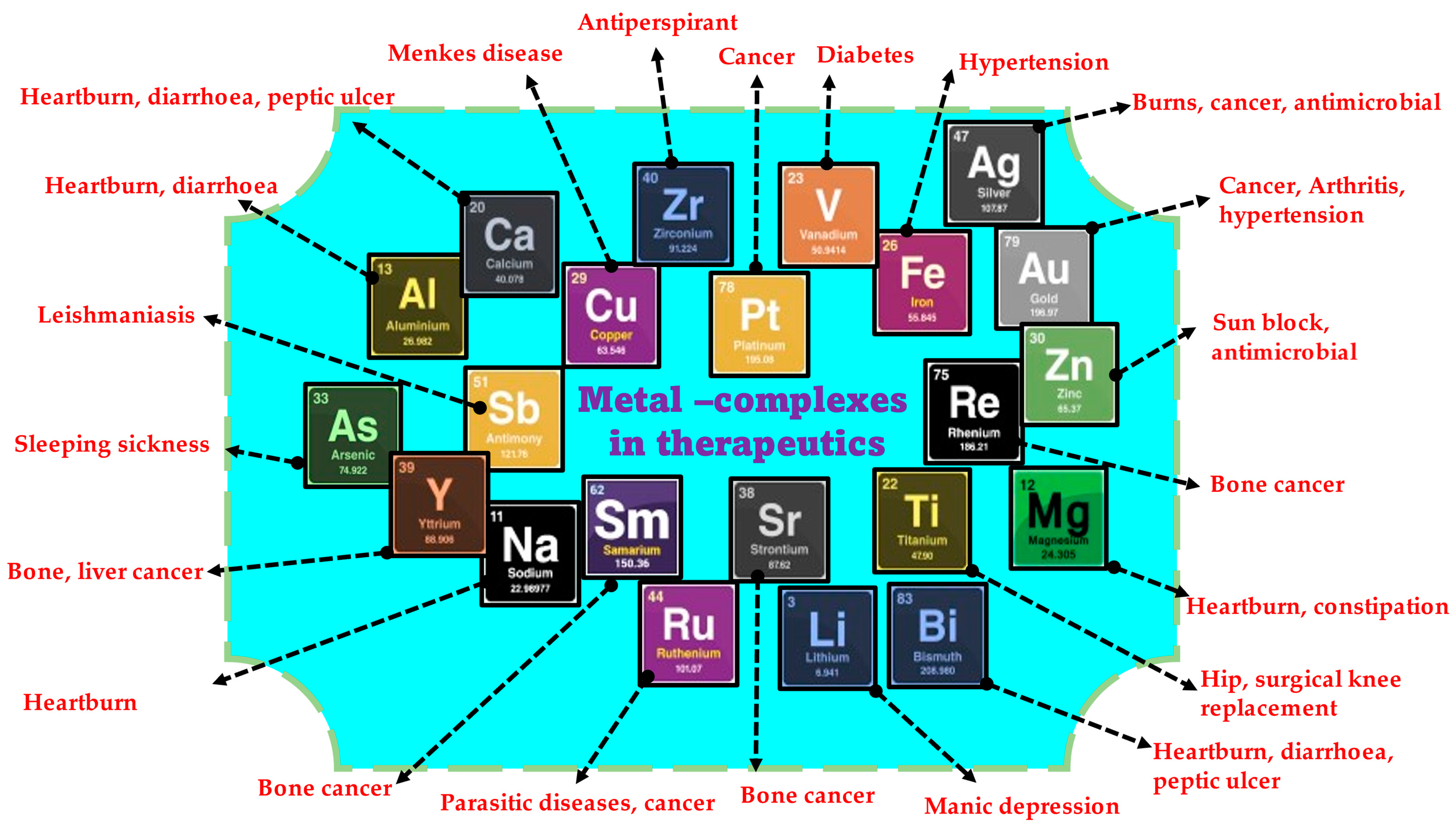 Molecules 28 03354 g001 Molecules 28 03354 g001