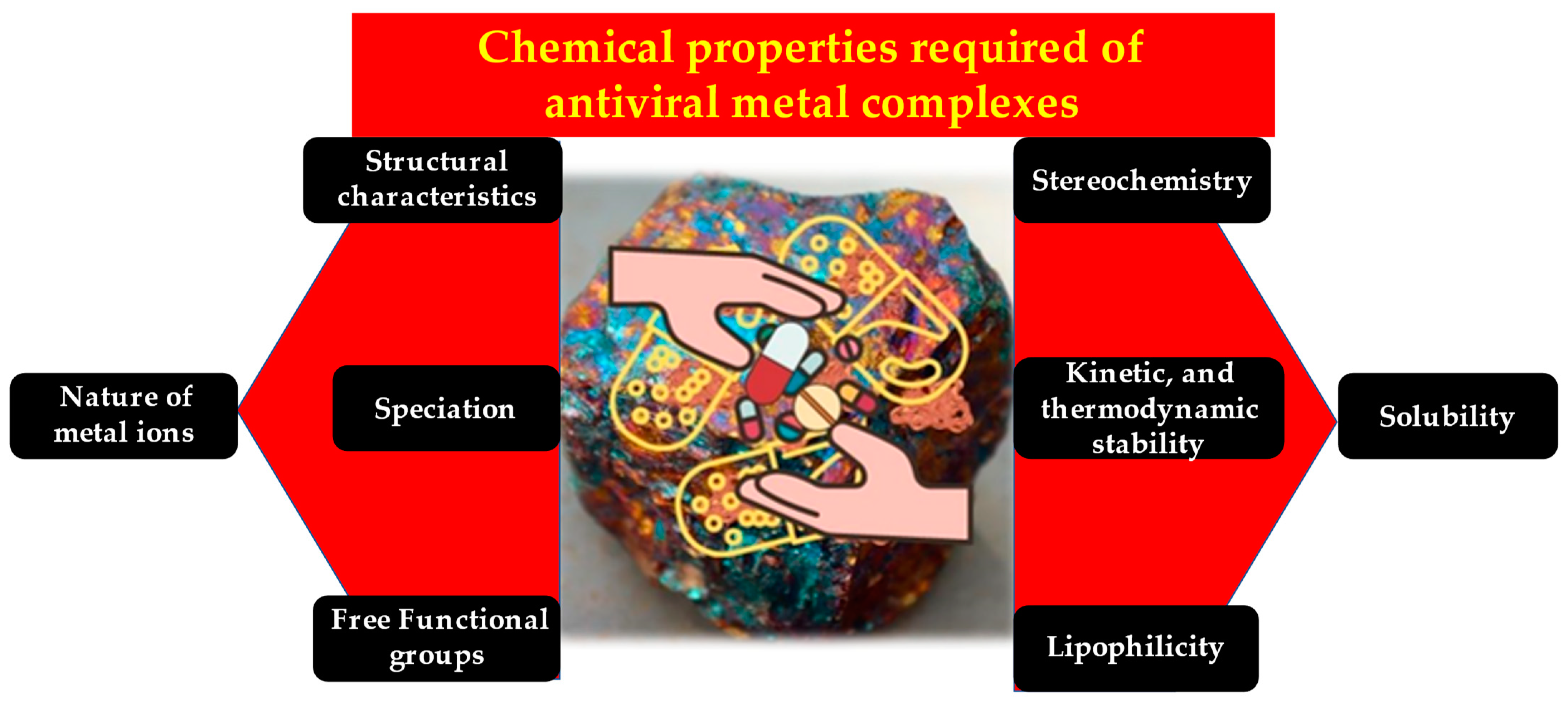 Molecules 28 03354 g002 Molecules 28 03354 g002