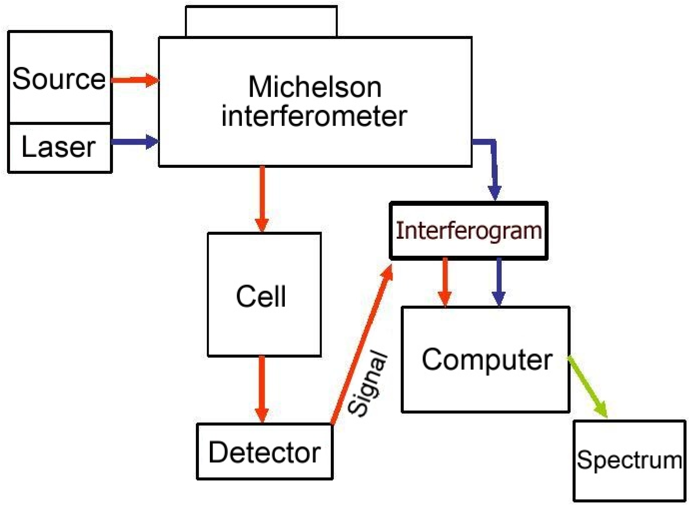 Molecules 28 03362 g002