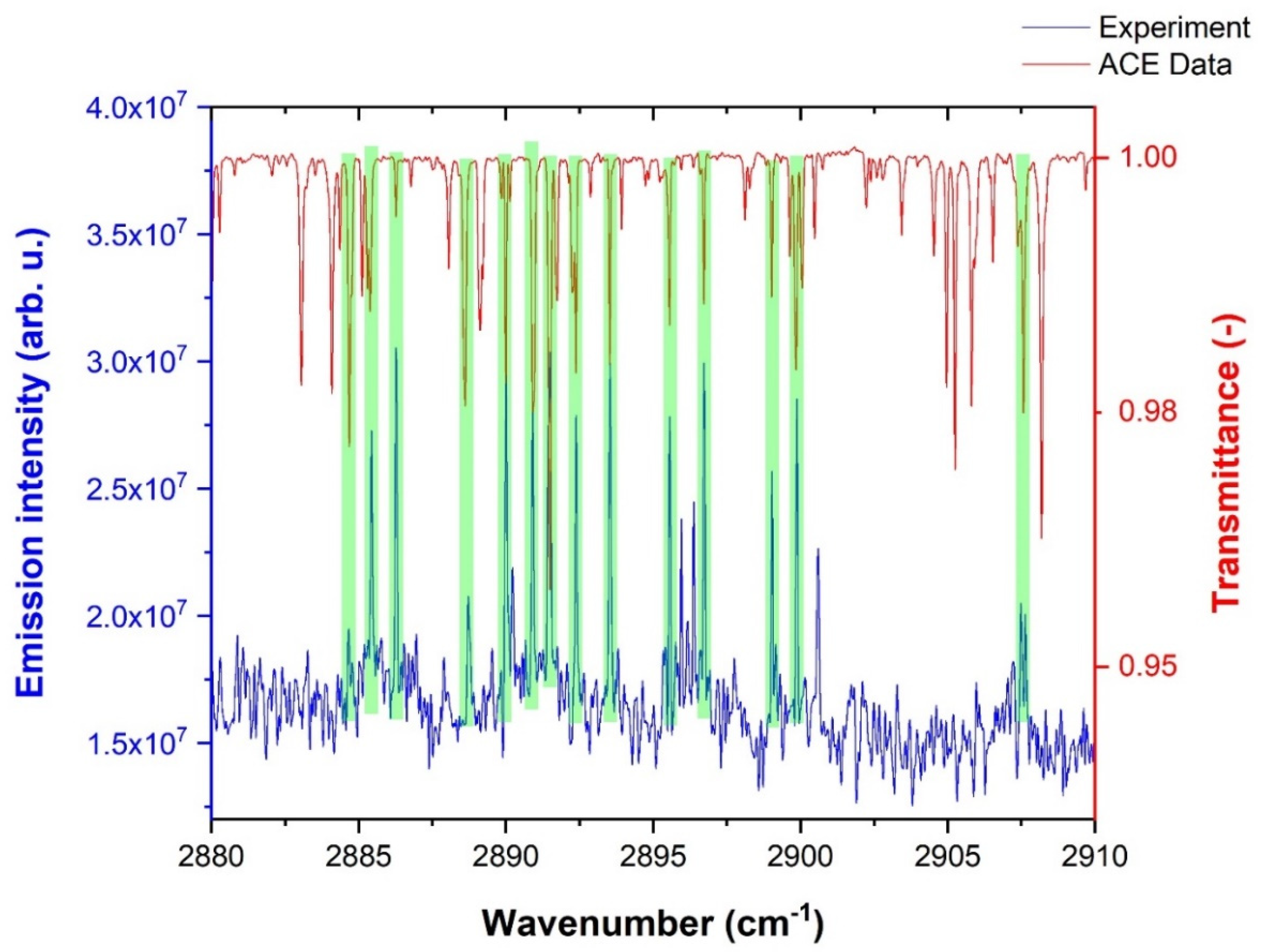 Molecules 28 03362 g007