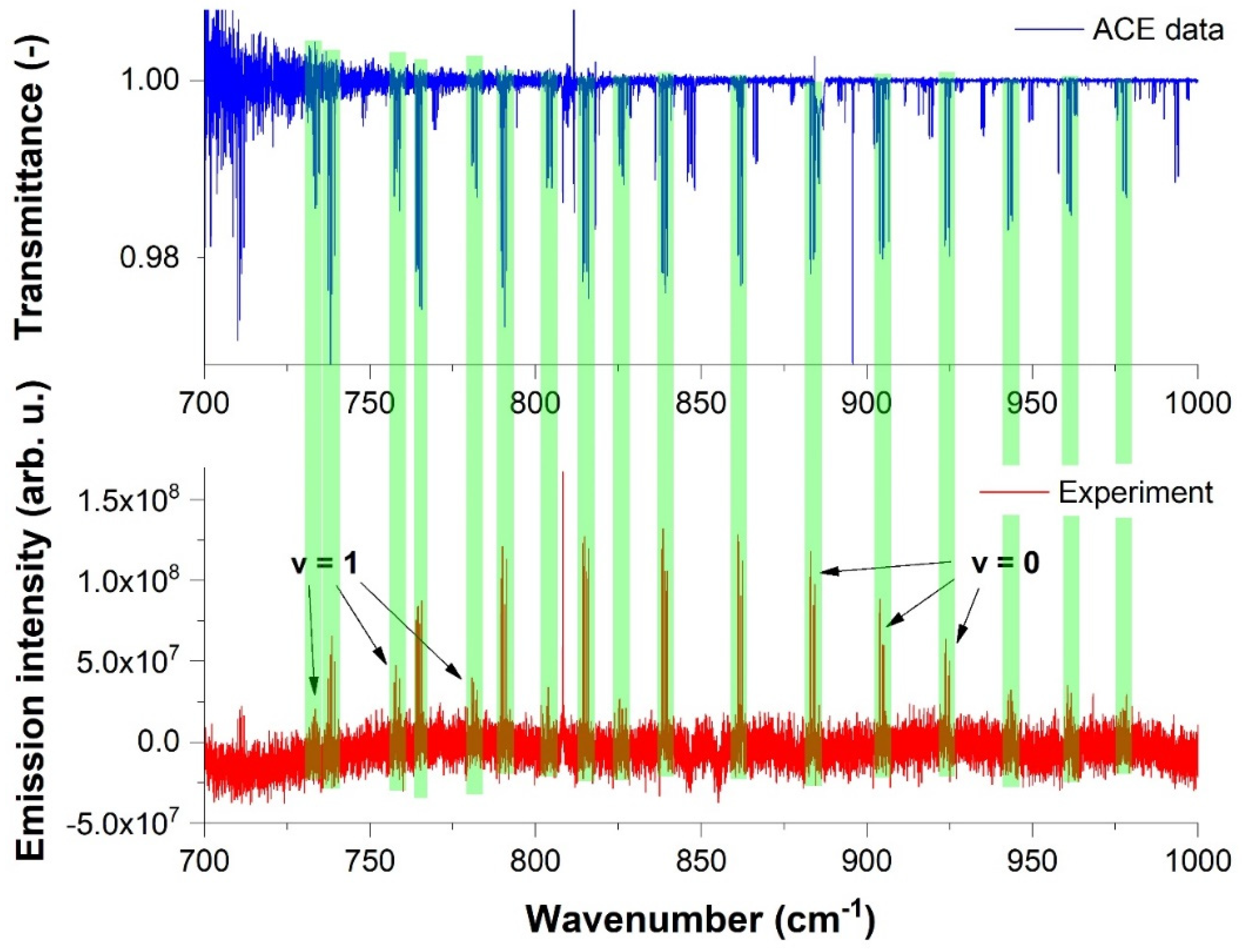 Molecules 28 03362 g008