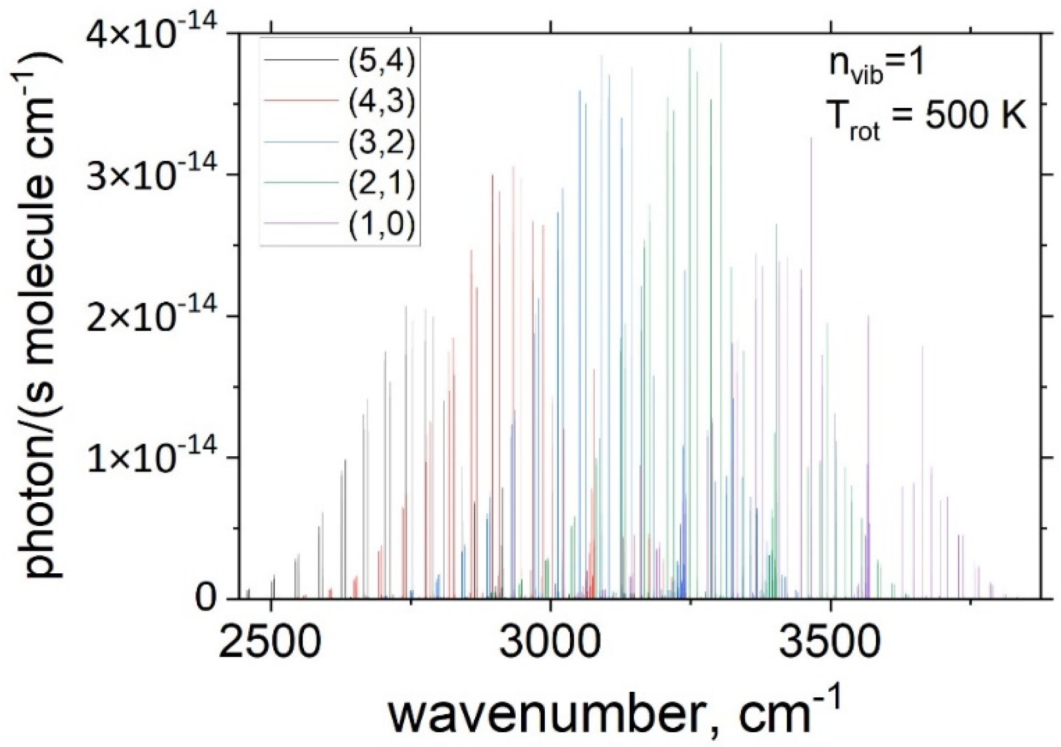 Molecules 28 03362 g010