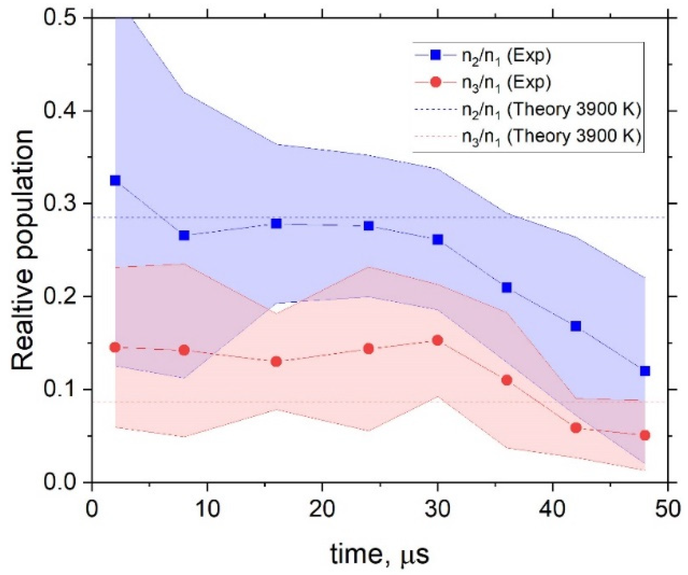 Molecules 28 03362 g012