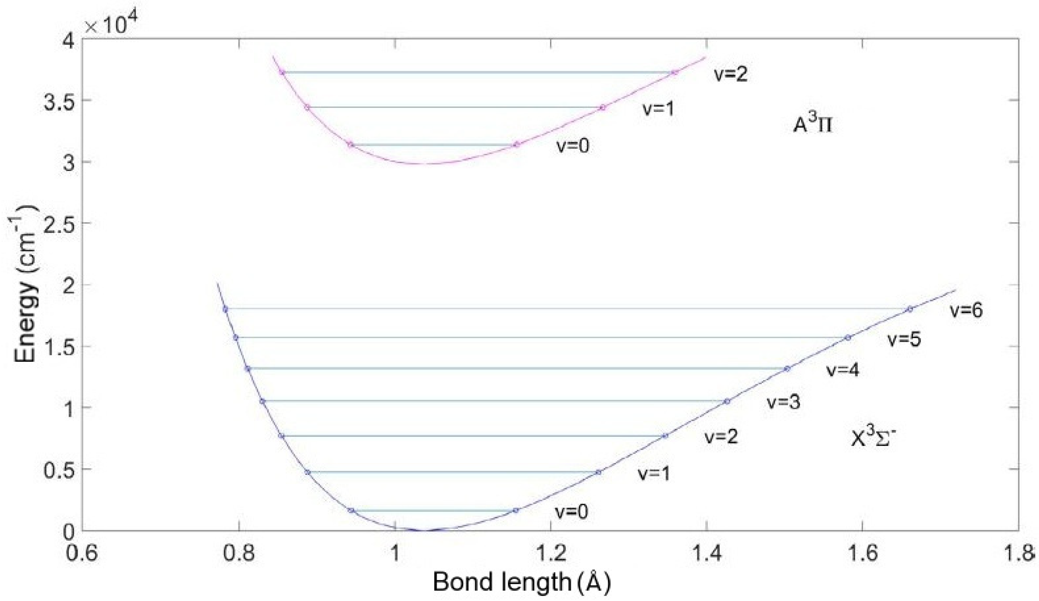 Molecules 28 03362 g013