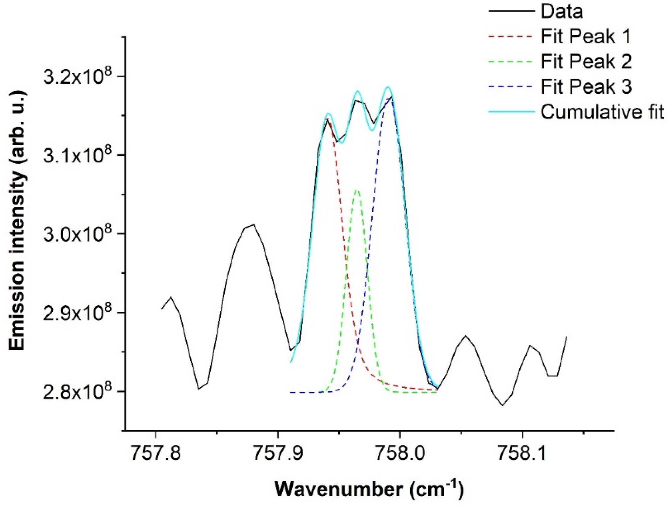 Molecules 28 03362 g016