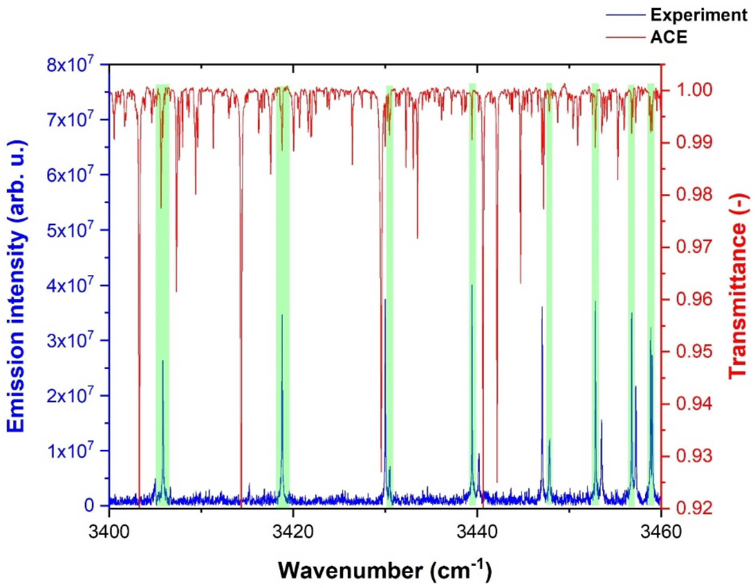 Molecules 28 03362 g017