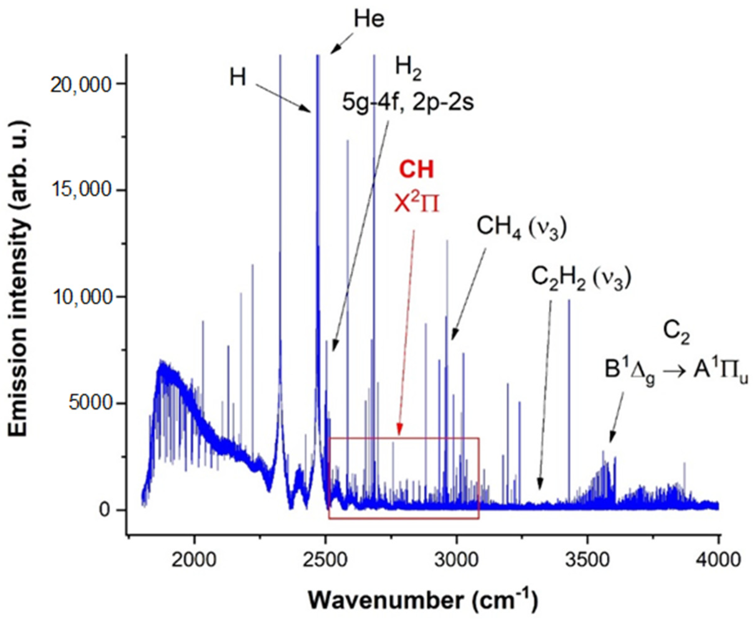 Molecules 28 03362 g028