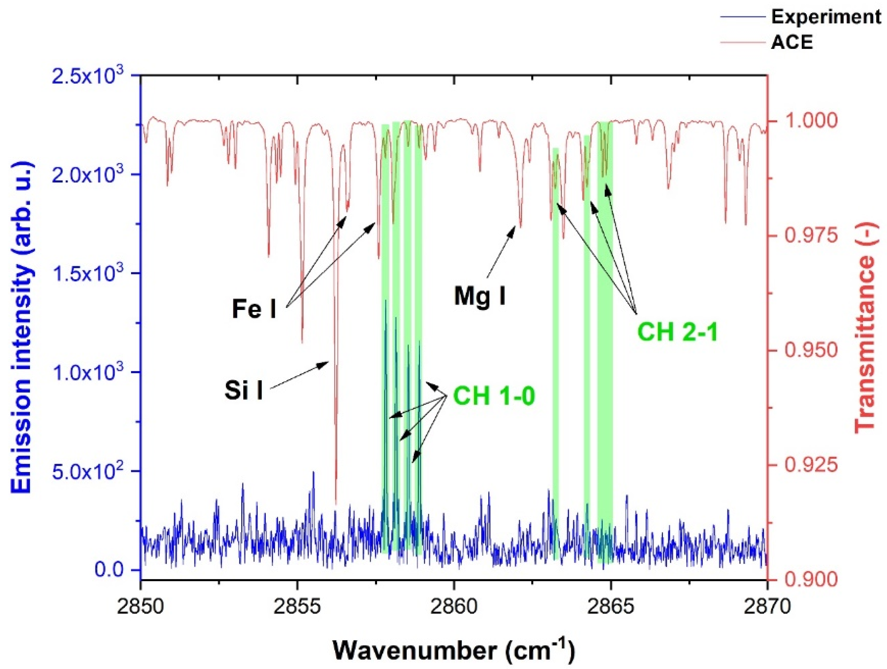 Molecules 28 03362 g031