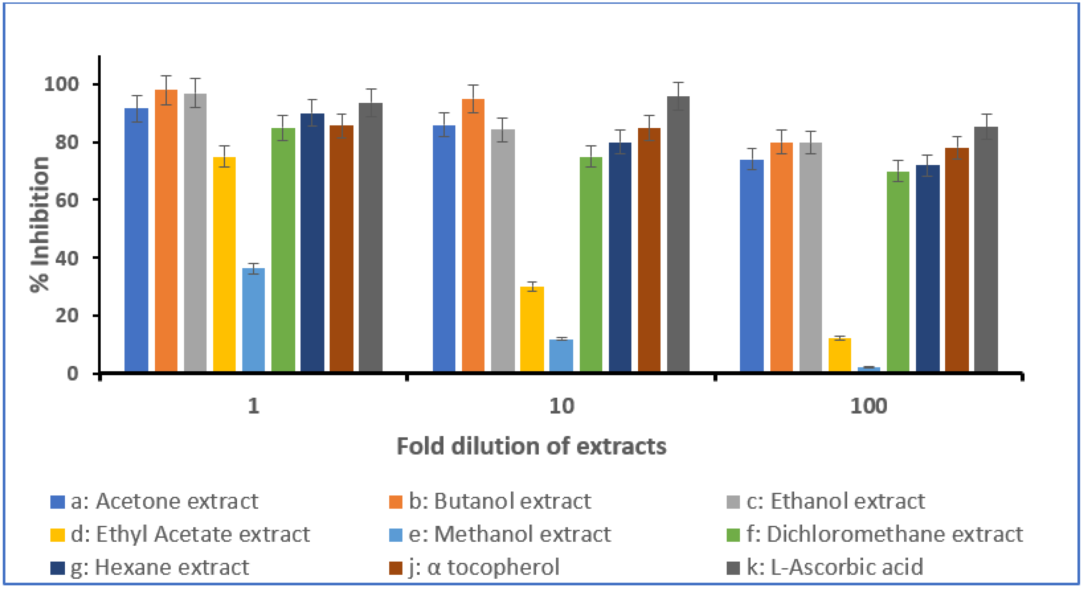Molecules 28 03364 g001