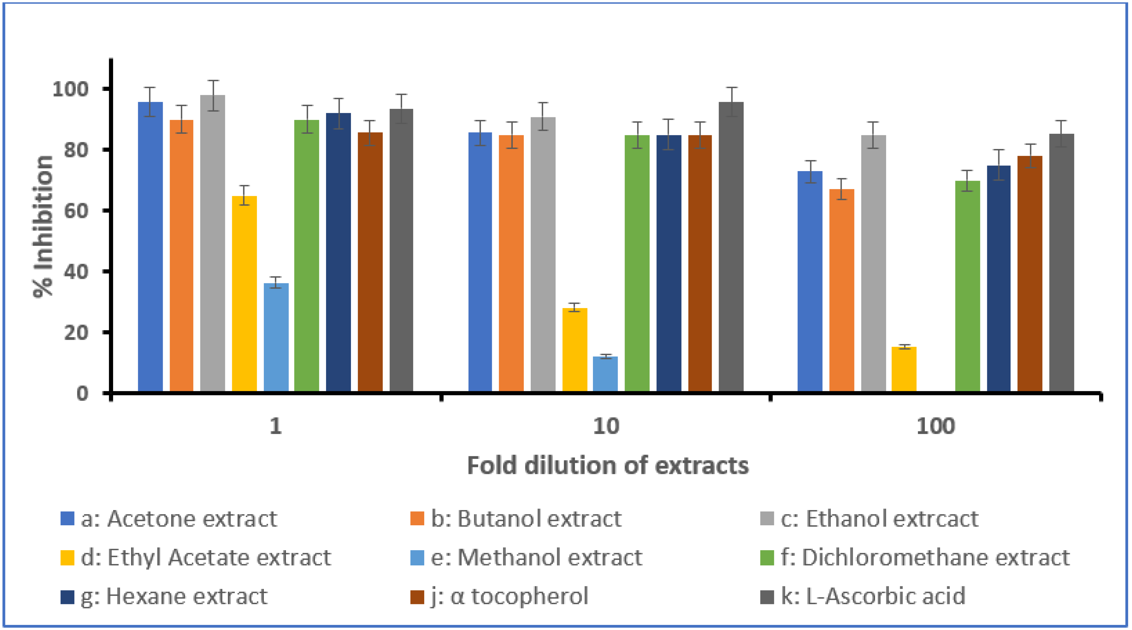 Molecules 28 03364 g002