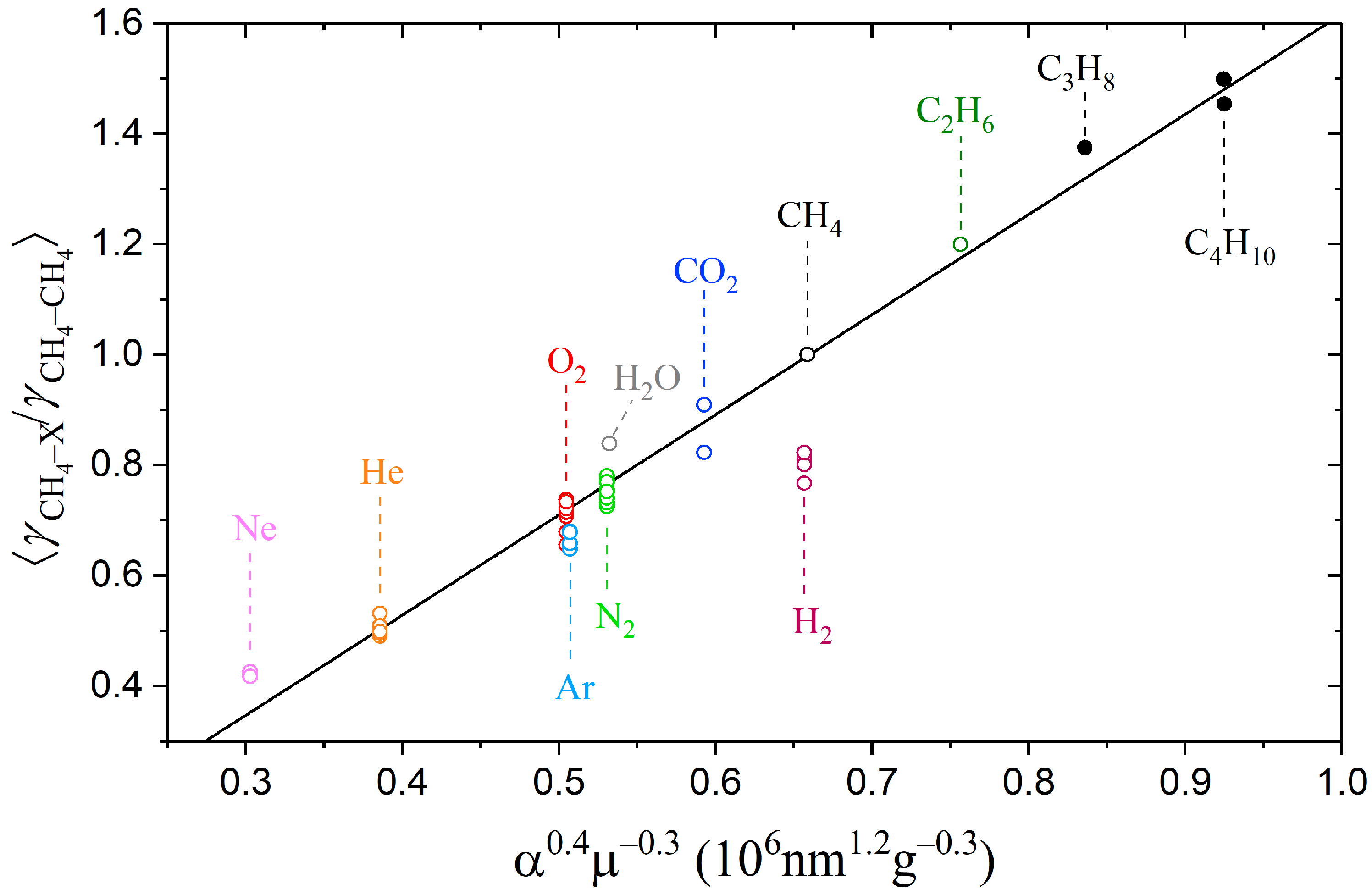 Molecules 28 03365 g003