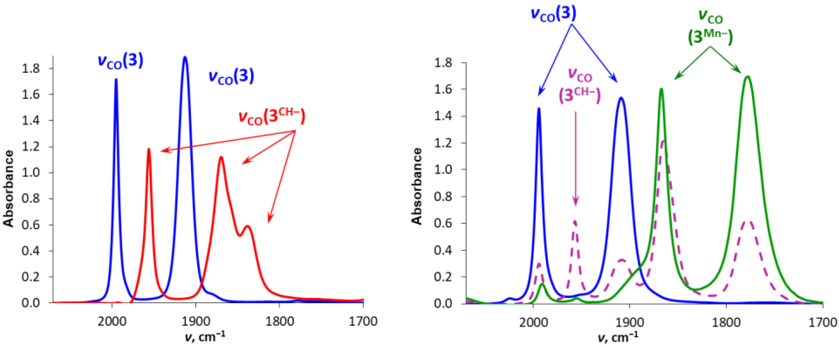 Molecules 28 03368 g001 Molecules 28 03368 g001