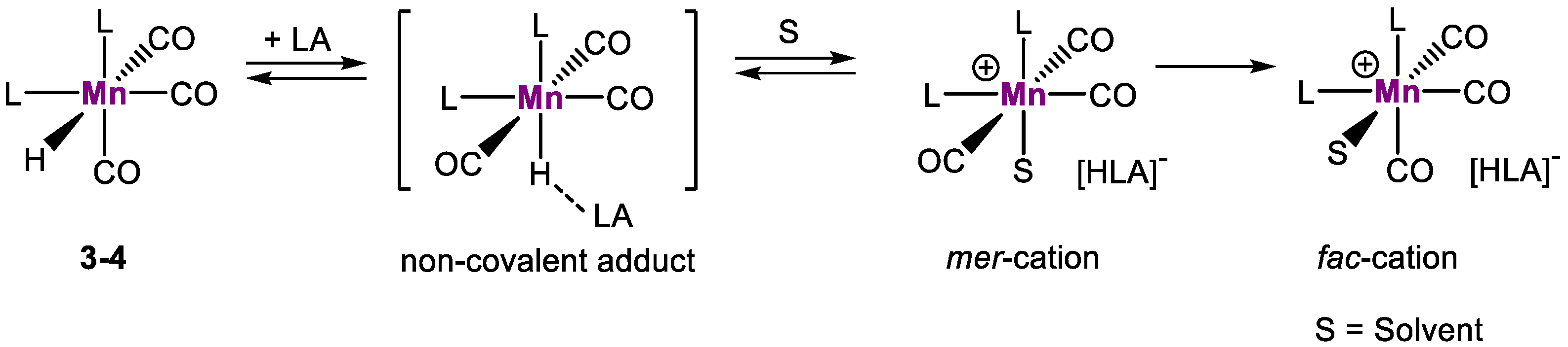 Molecules 28 03368 sch004 Molecules 28 03368 sch004