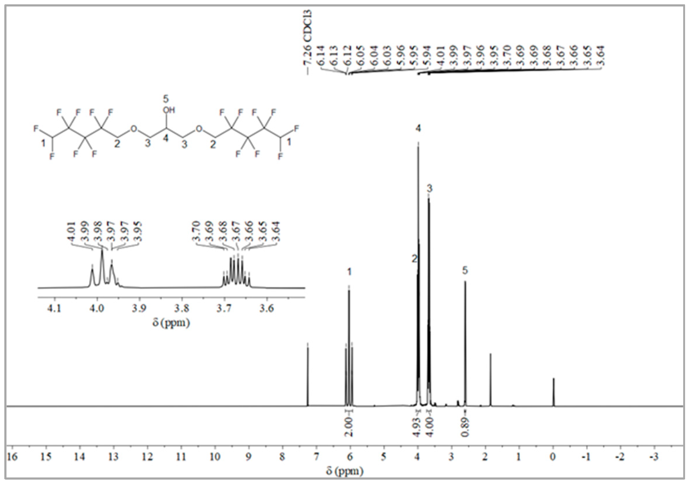 Molecules 28 03369 g002 Molecules 28 03369 g002