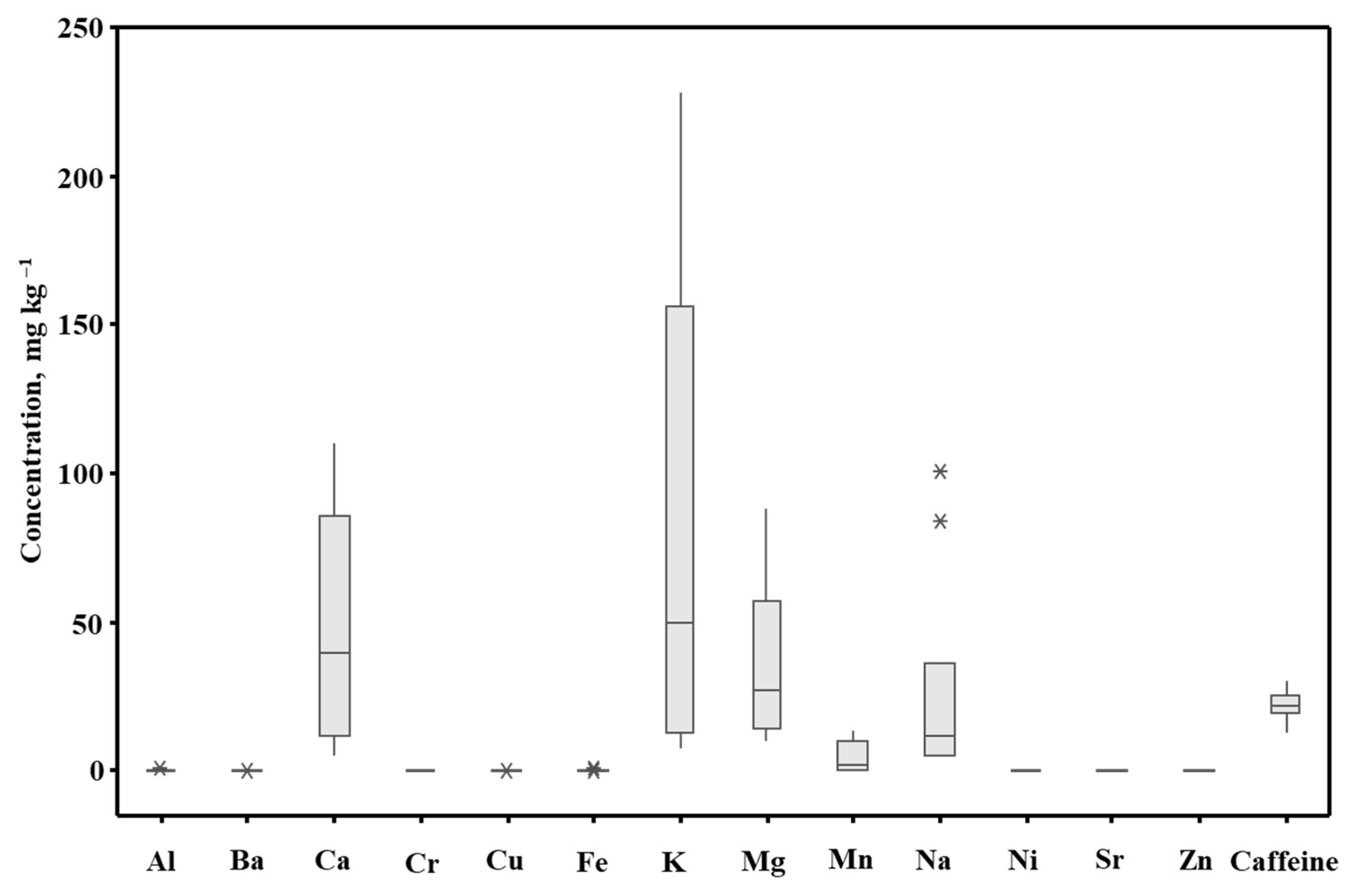 Molecules 28 03374 g001