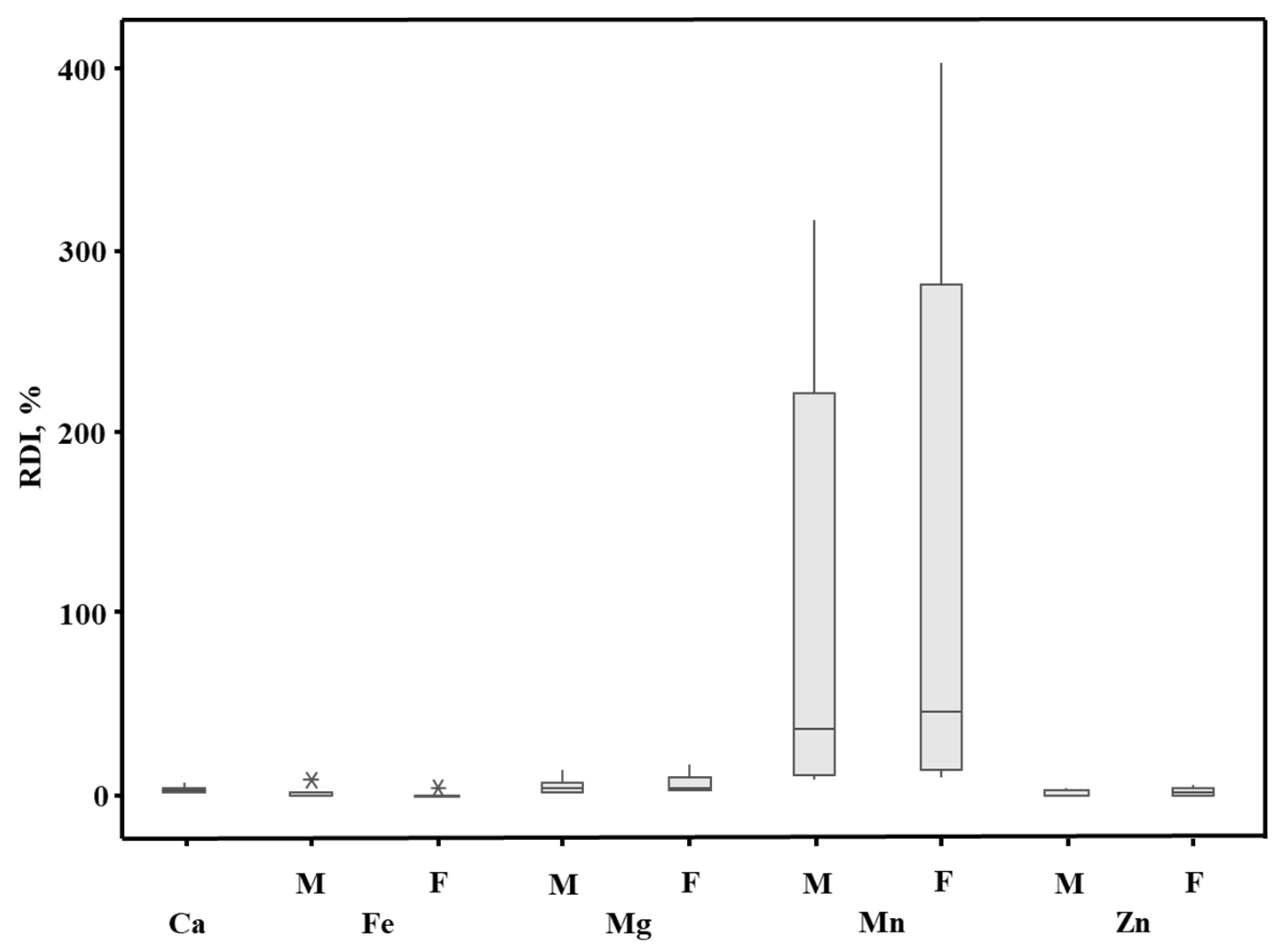 Molecules 28 03374 g002