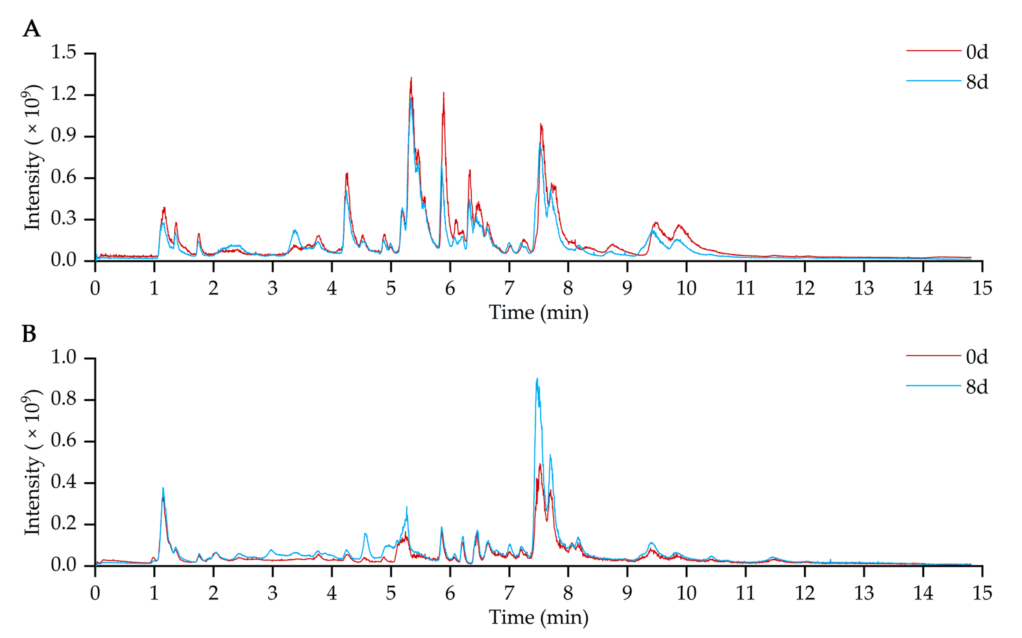 Molecules 28 03375 g002