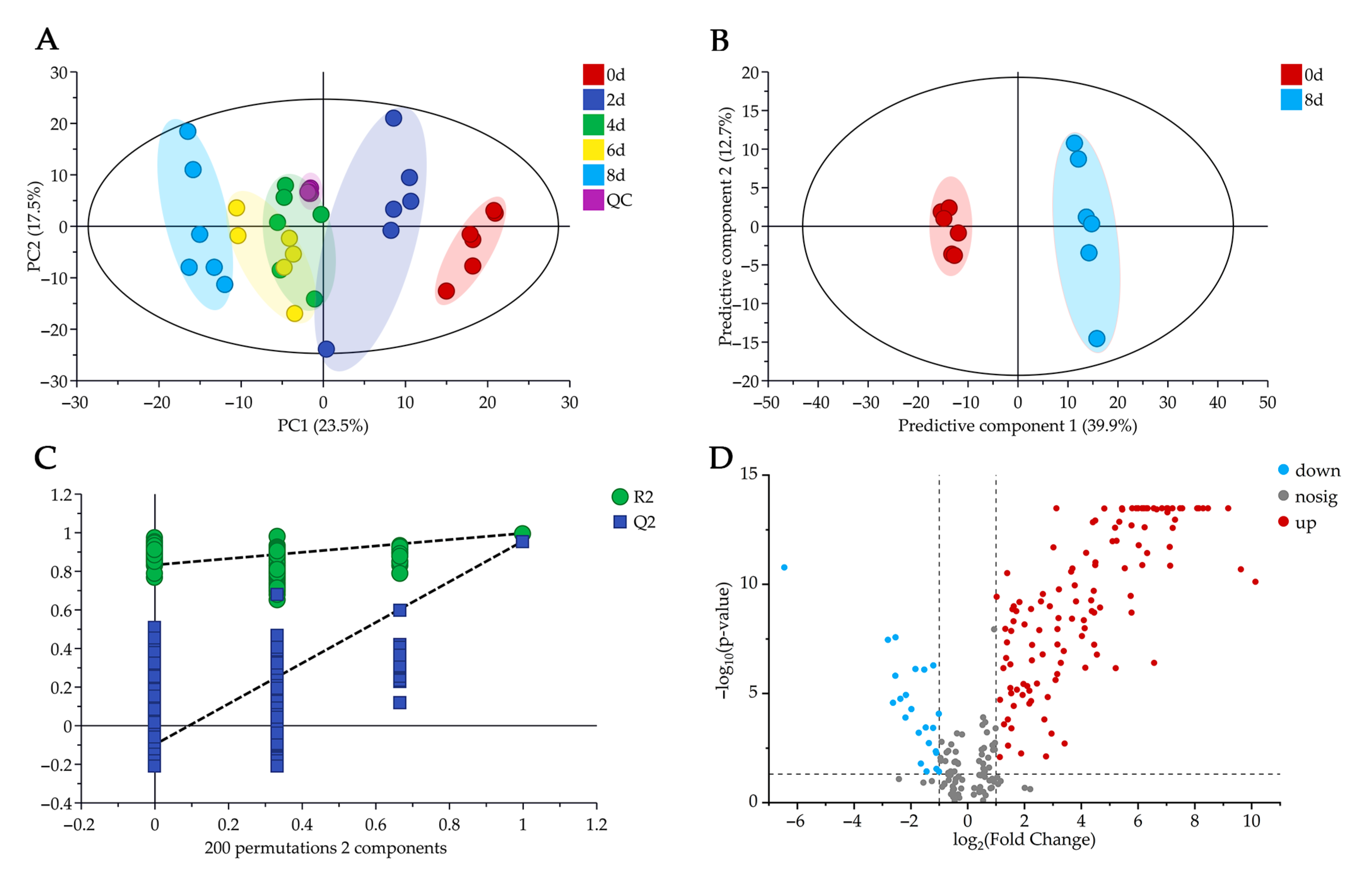 Molecules 28 03375 g004