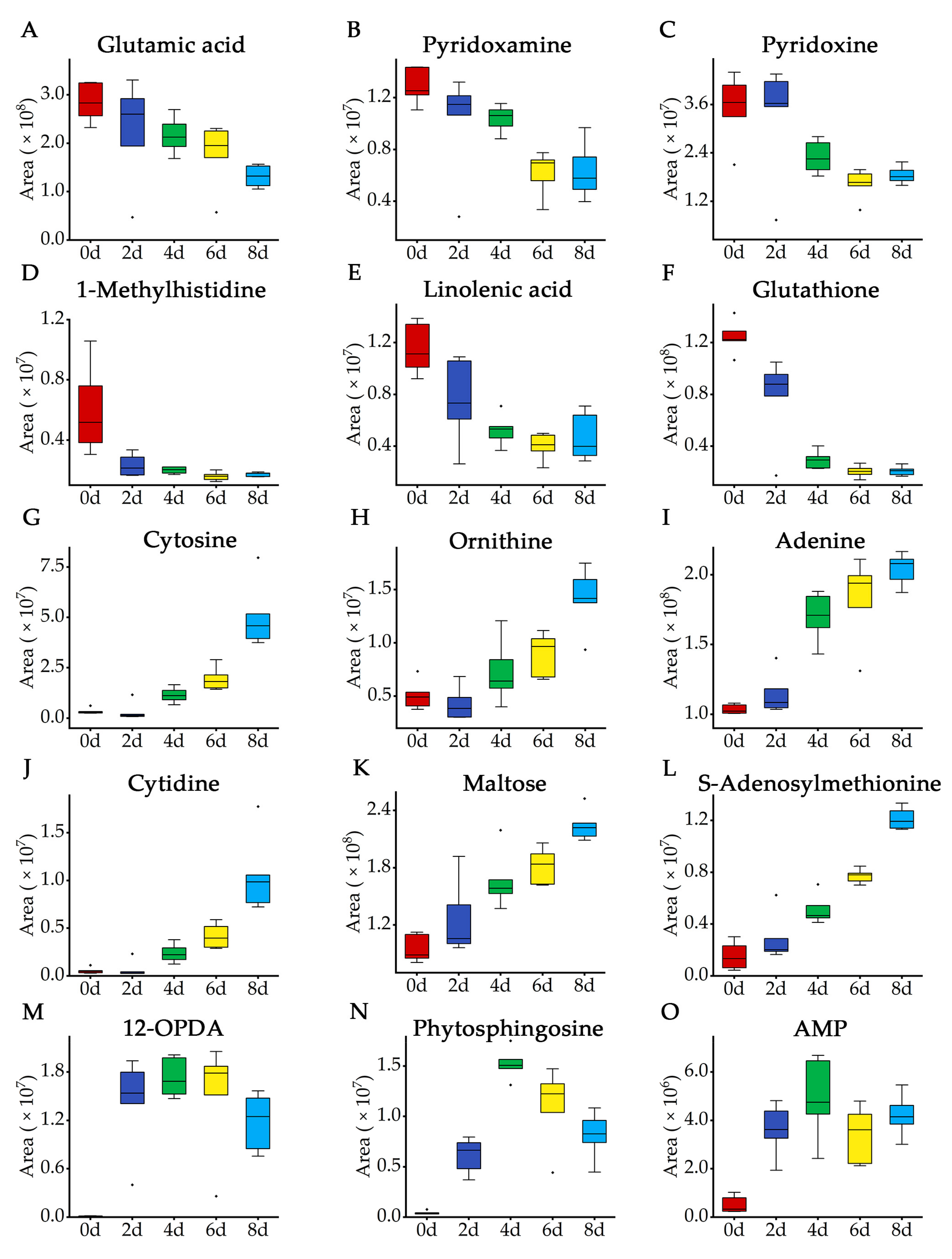 Molecules 28 03375 g005