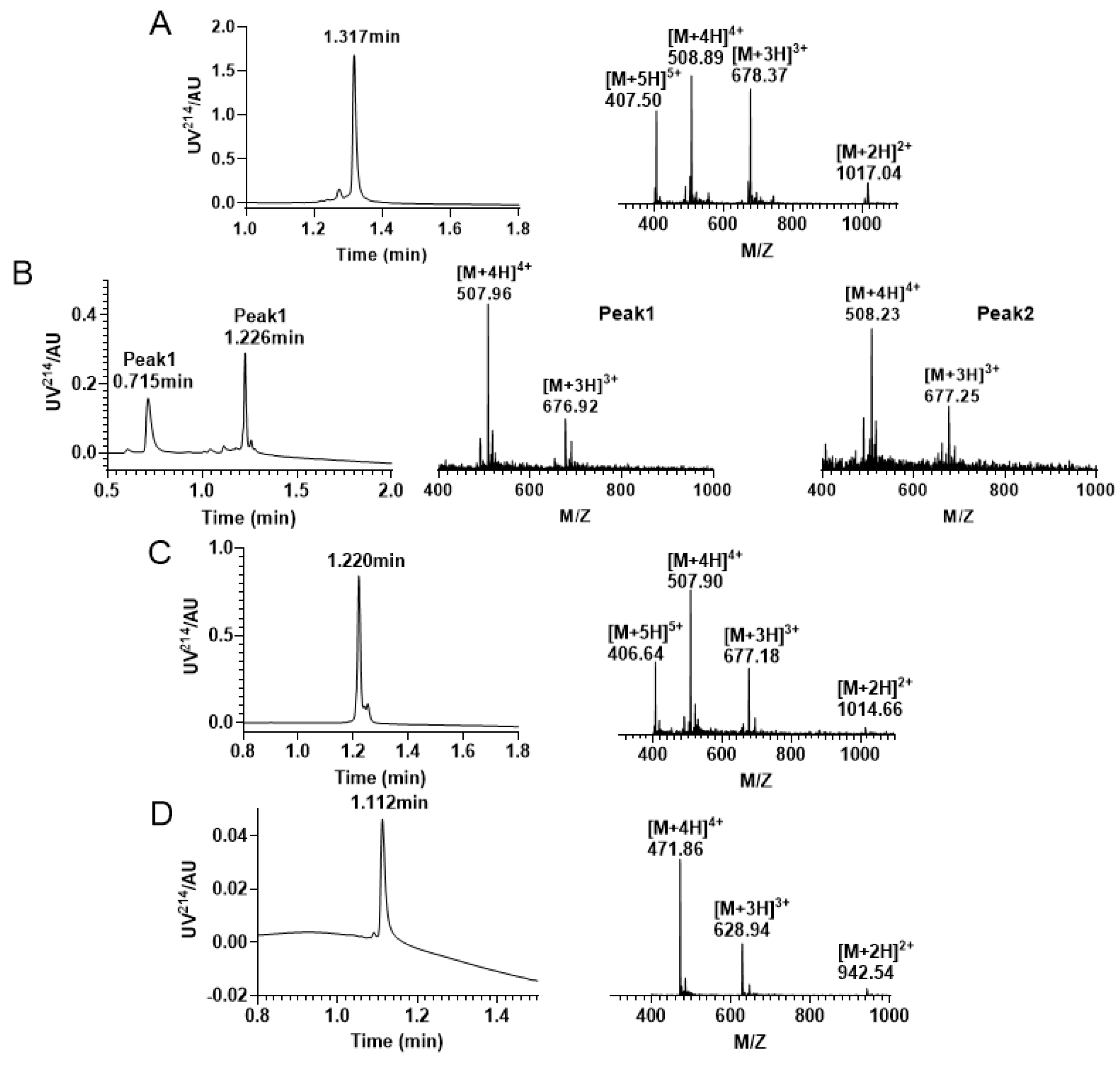 Molecules 28 03377 g005