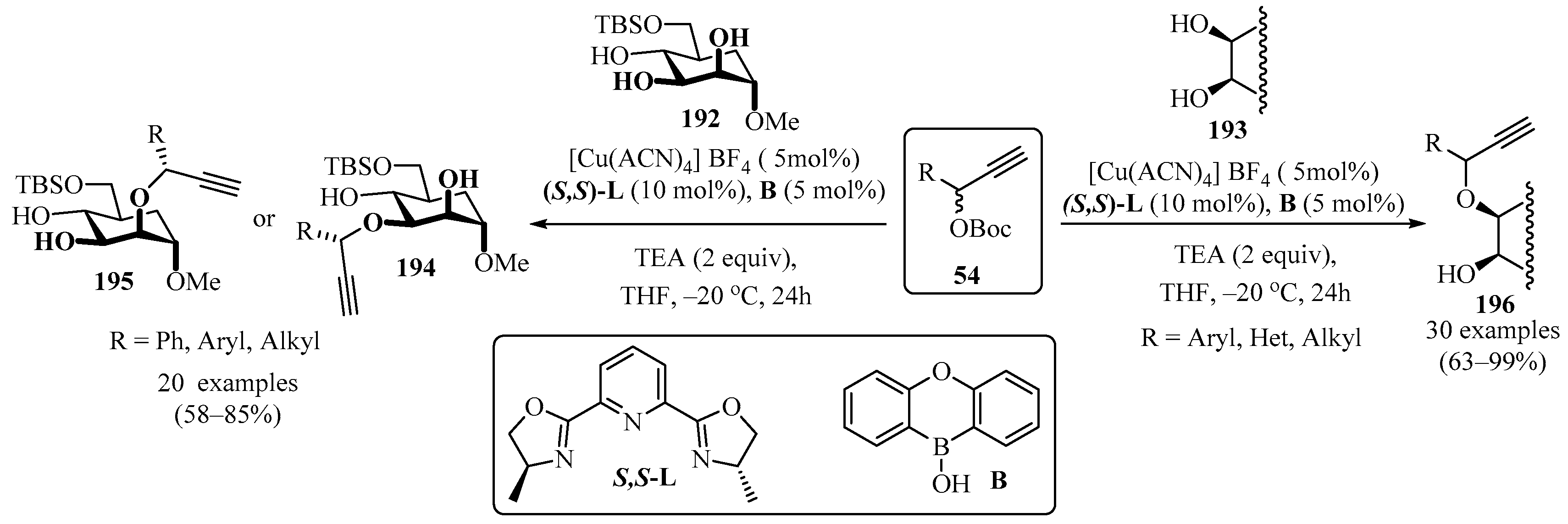 Molecules 28 03379 sch065