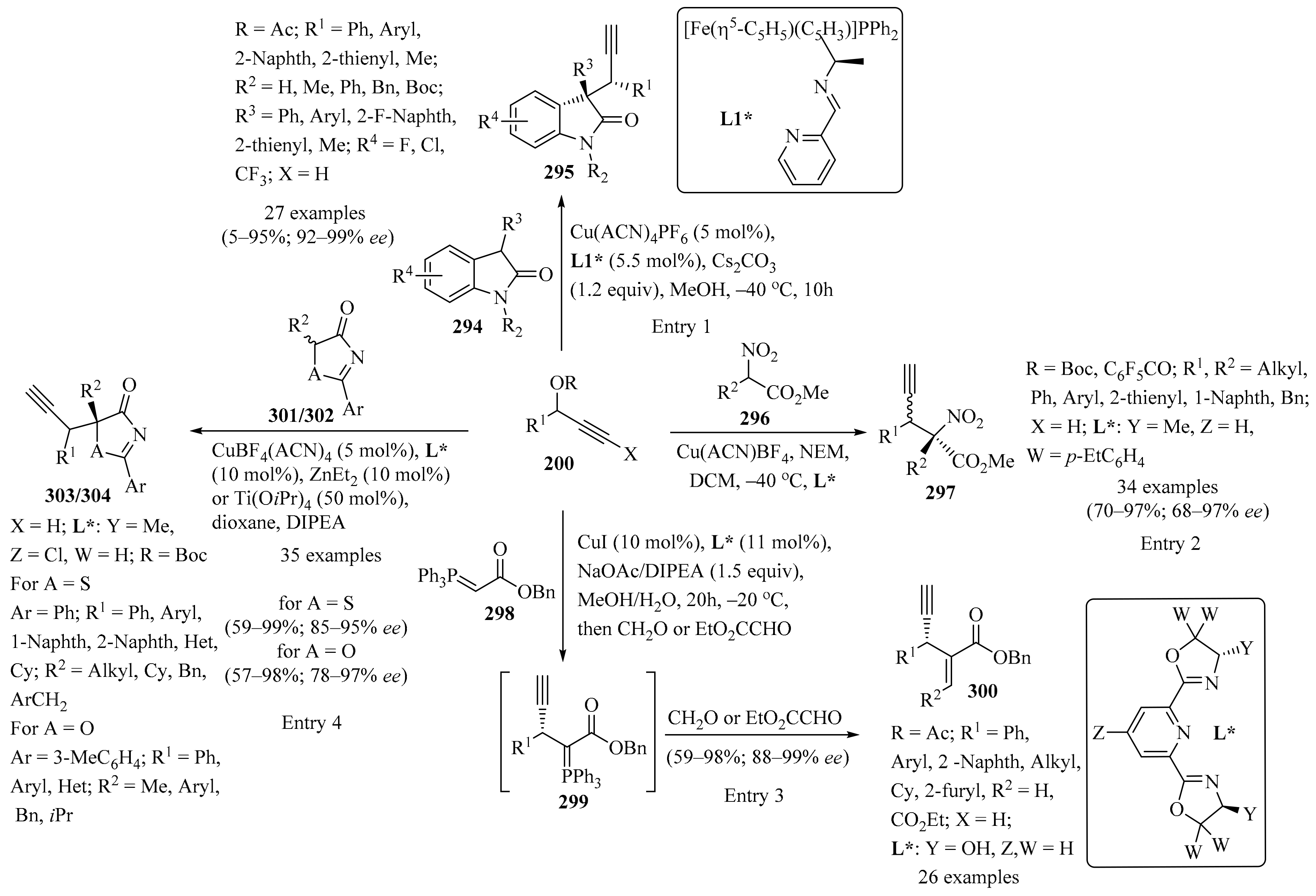 Molecules 28 03379 sch096