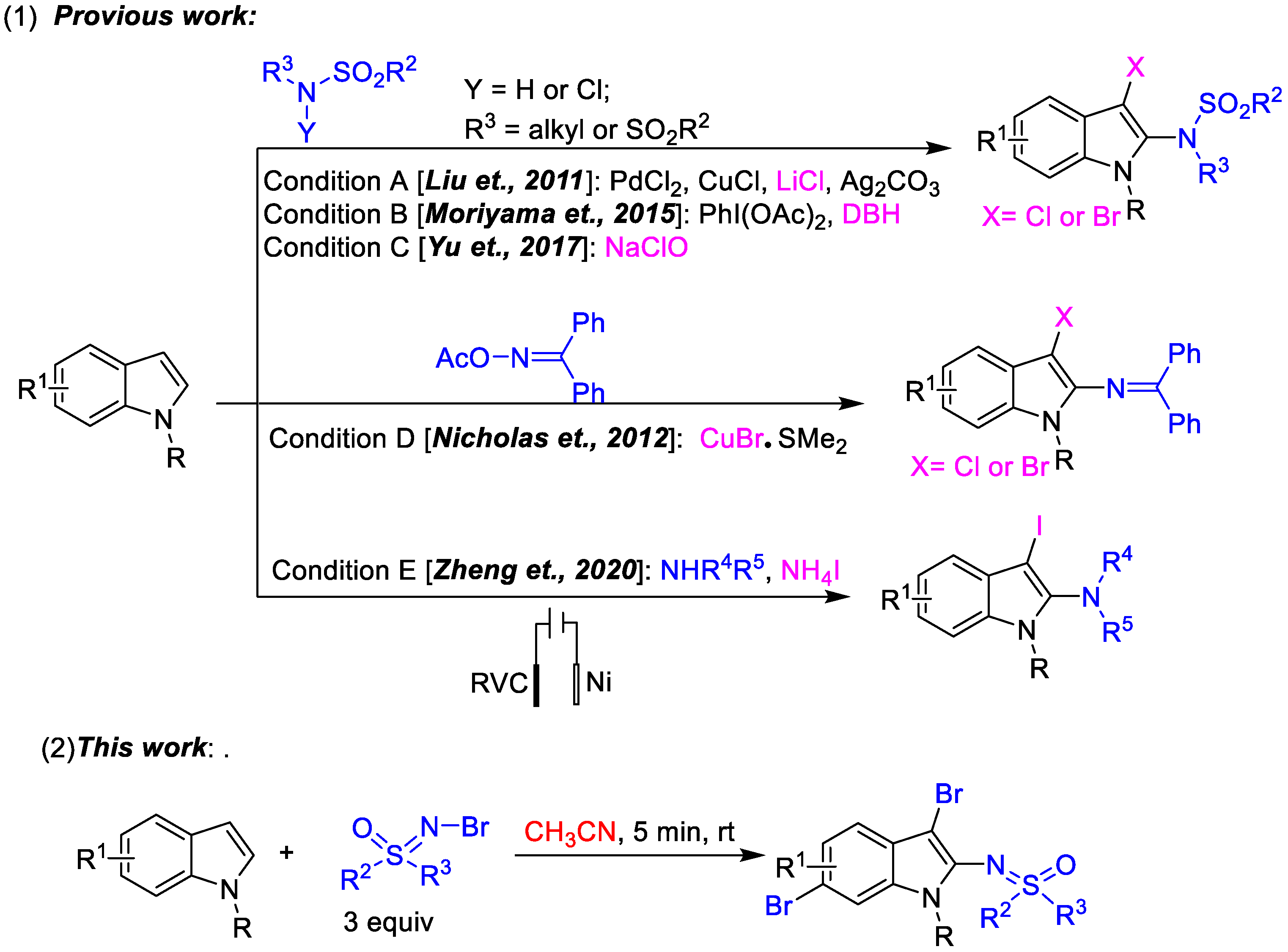 Molecules 28 03380 sch001 Molecules 28 03380 sch001